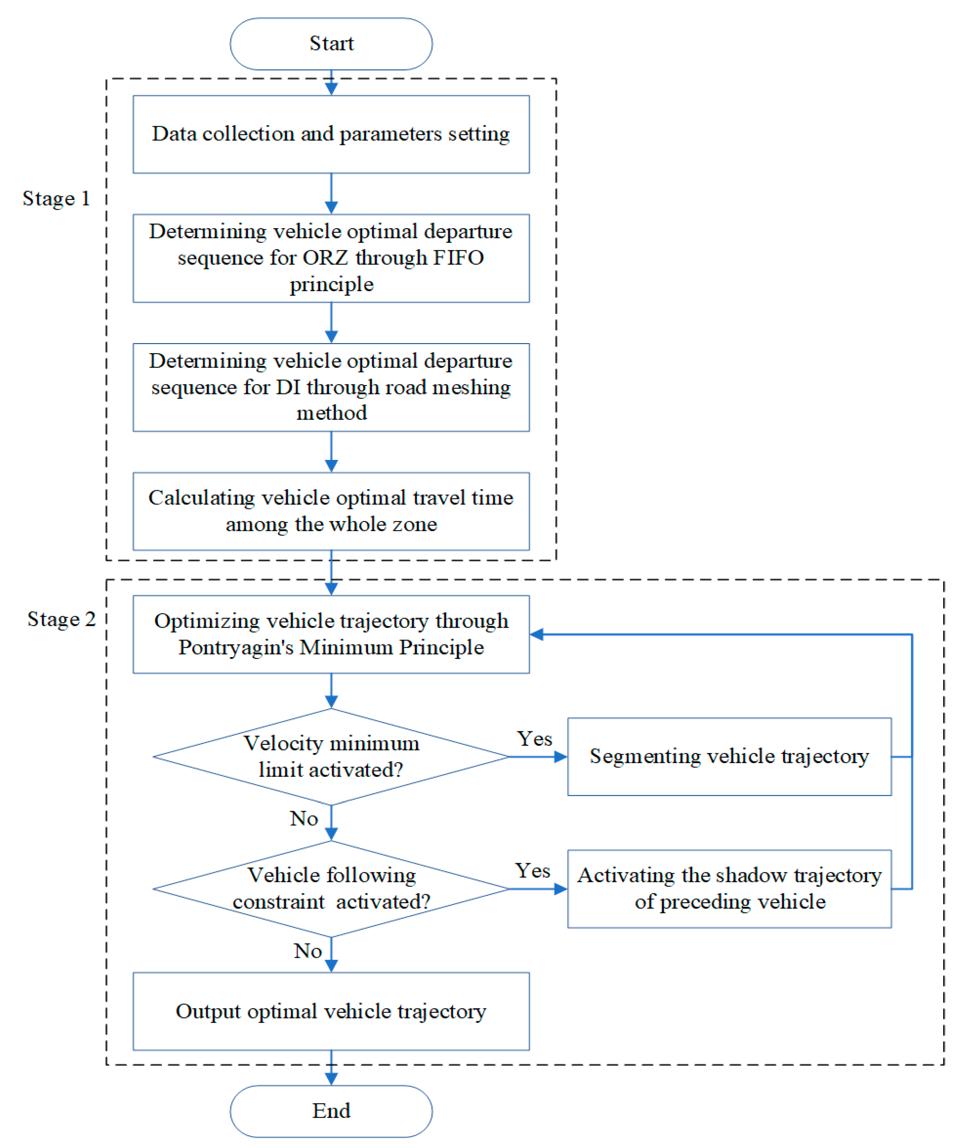 Sustainability 13 09933 g006