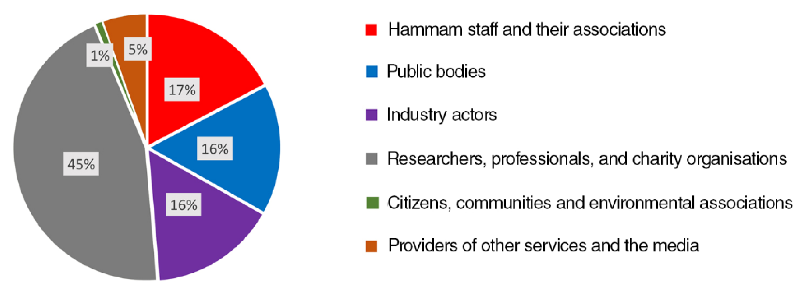 Sustainability 13 09935 g002