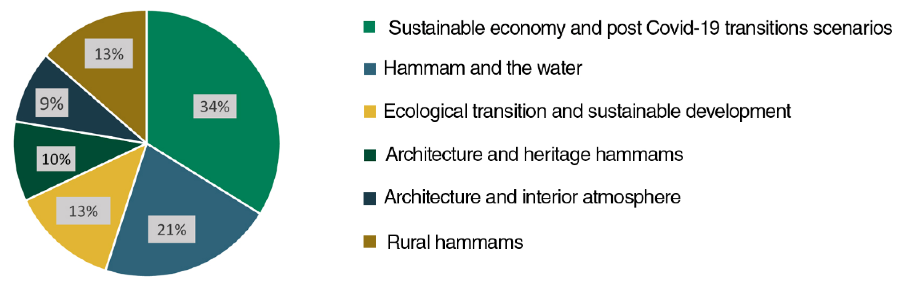 Sustainability 13 09935 g004