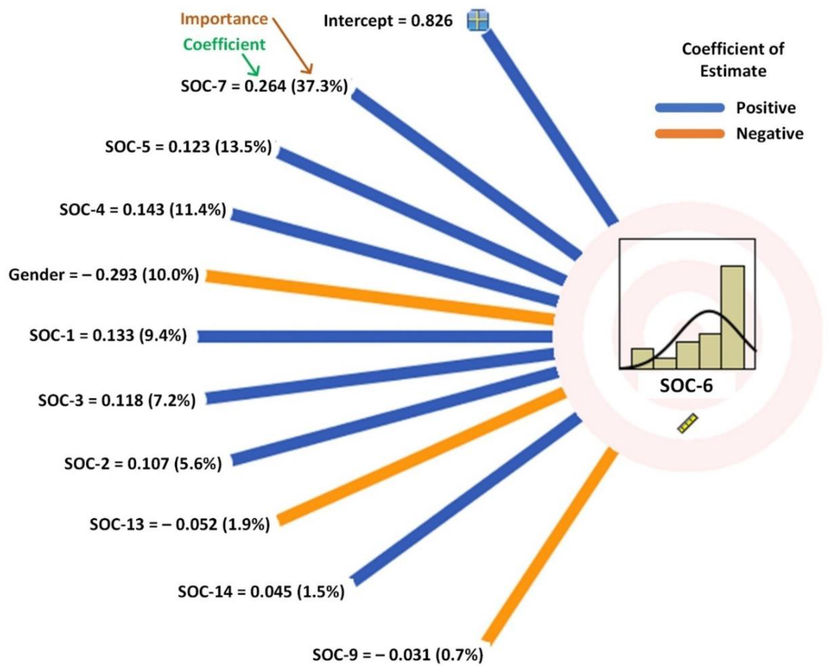 Sustainability 13 09941 g005