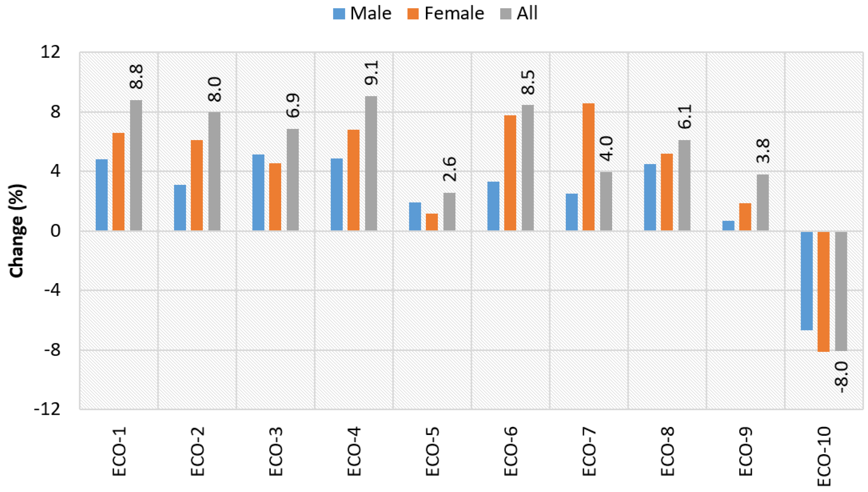 Sustainability 13 09941 g007