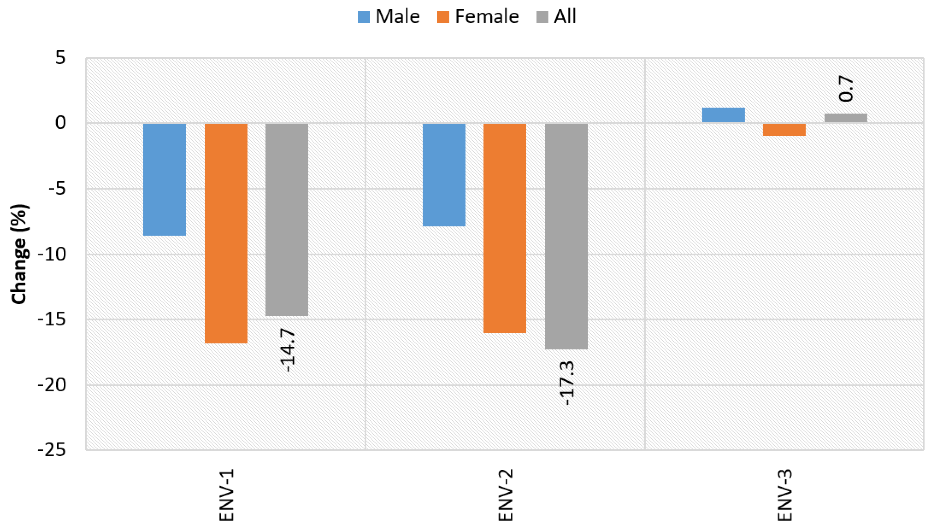 Sustainability 13 09941 g011