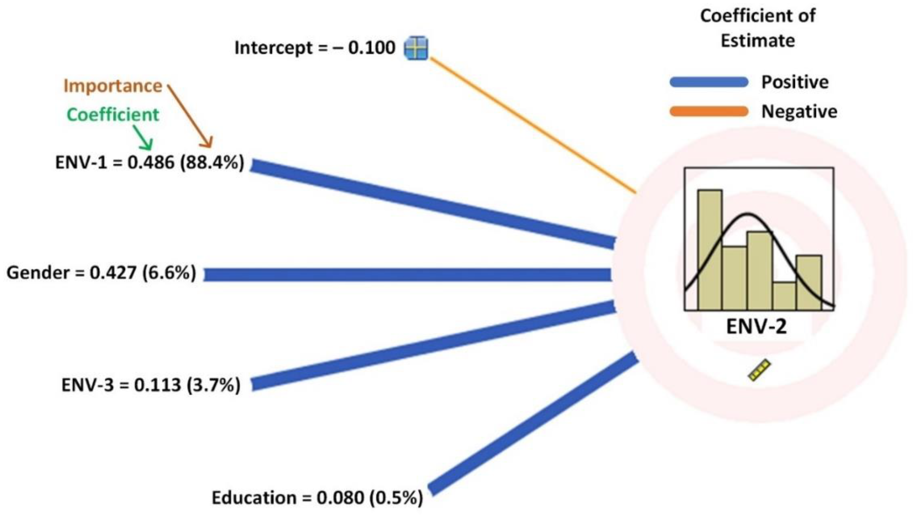 Sustainability 13 09941 g013
