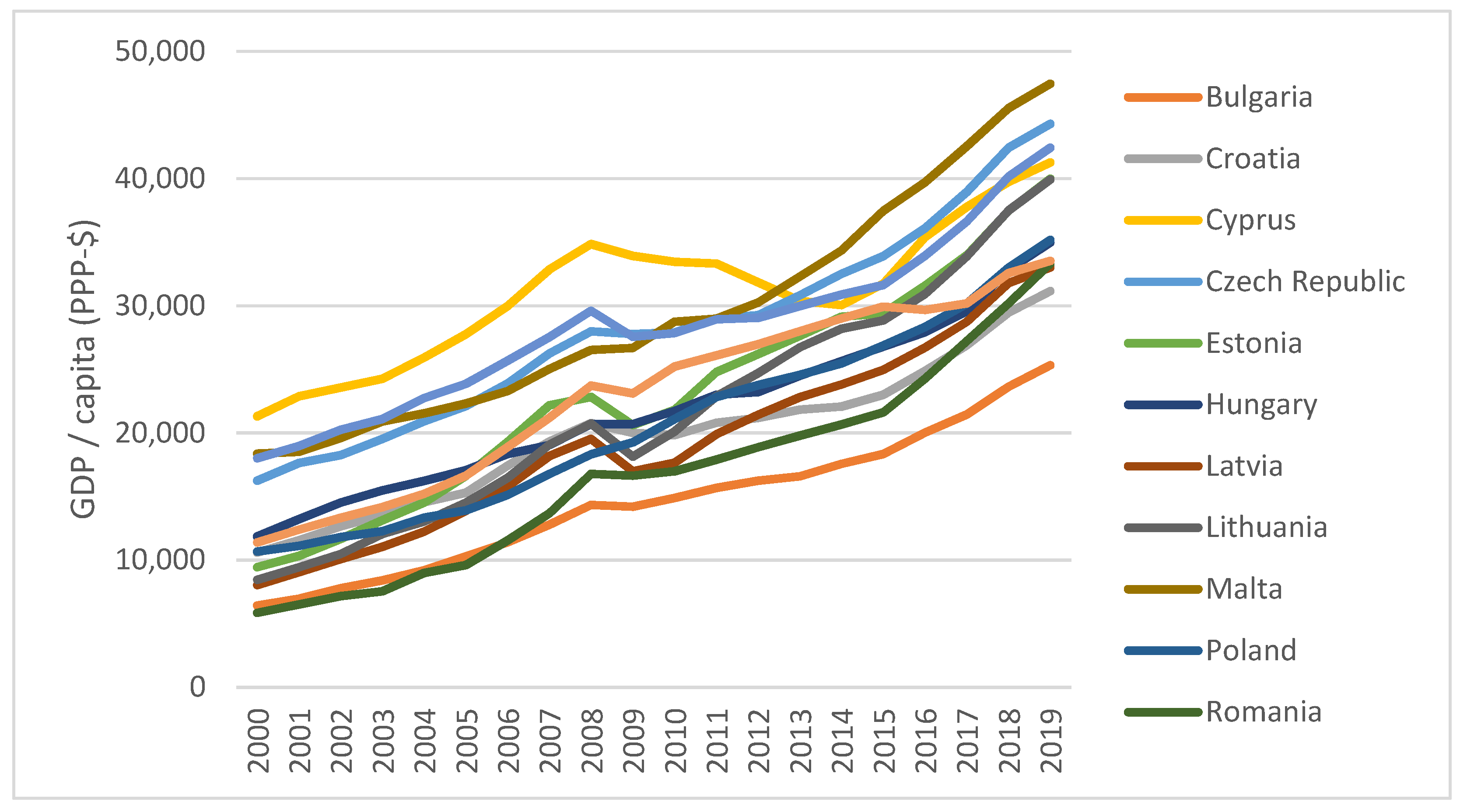 Sustainability 13 09943 g001