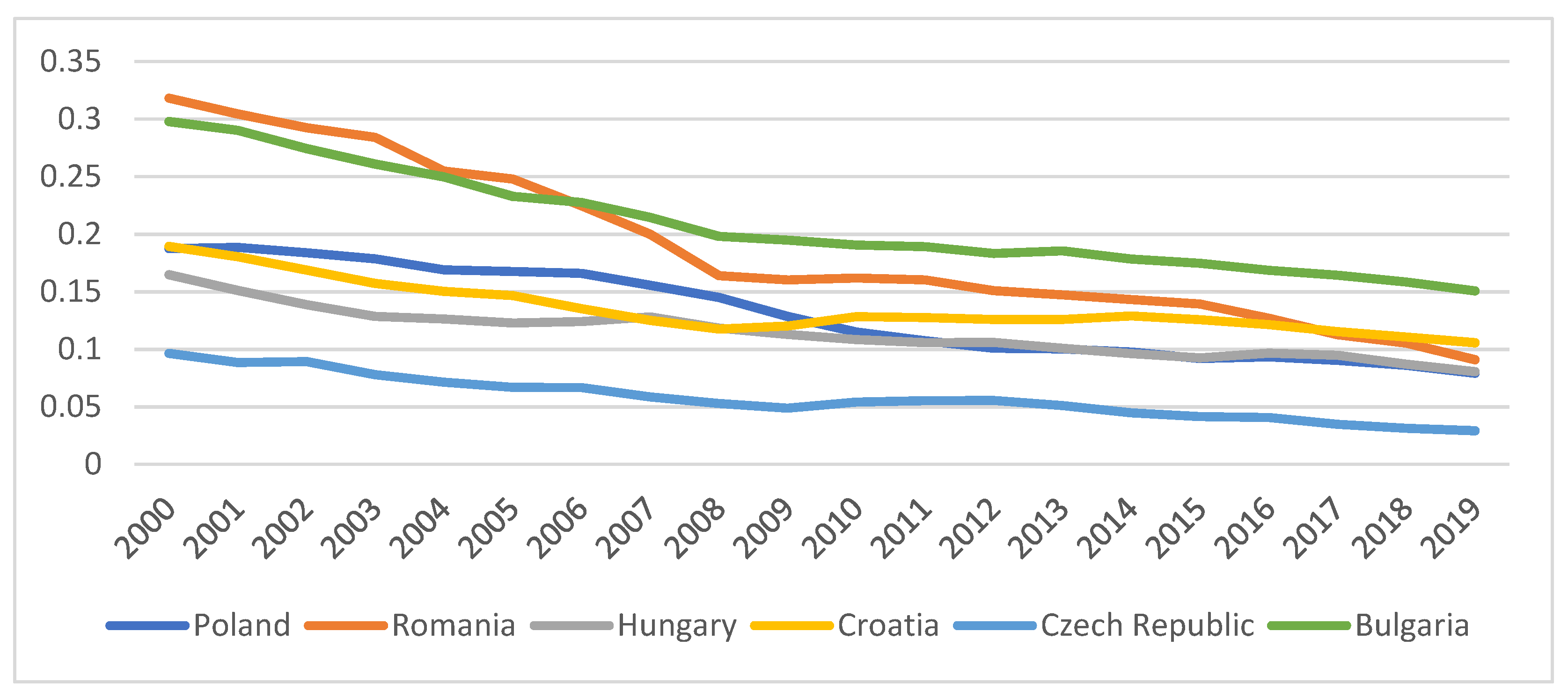 Sustainability 13 09943 g004