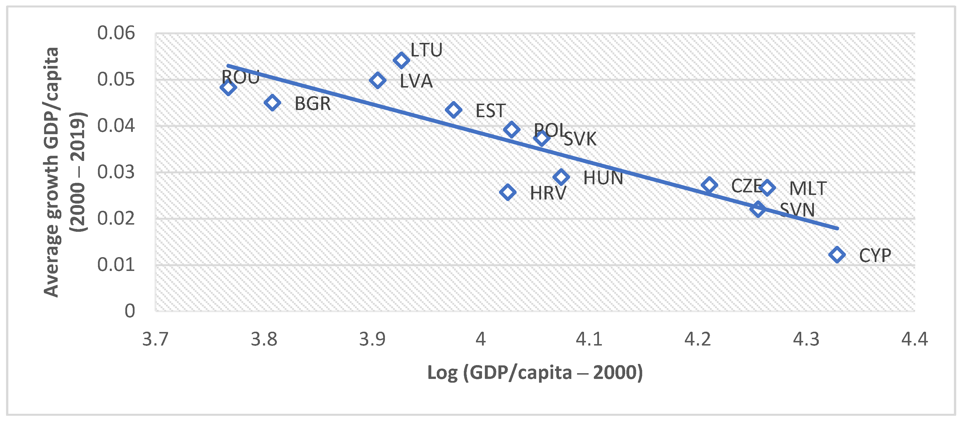 Sustainability 13 09943 g005