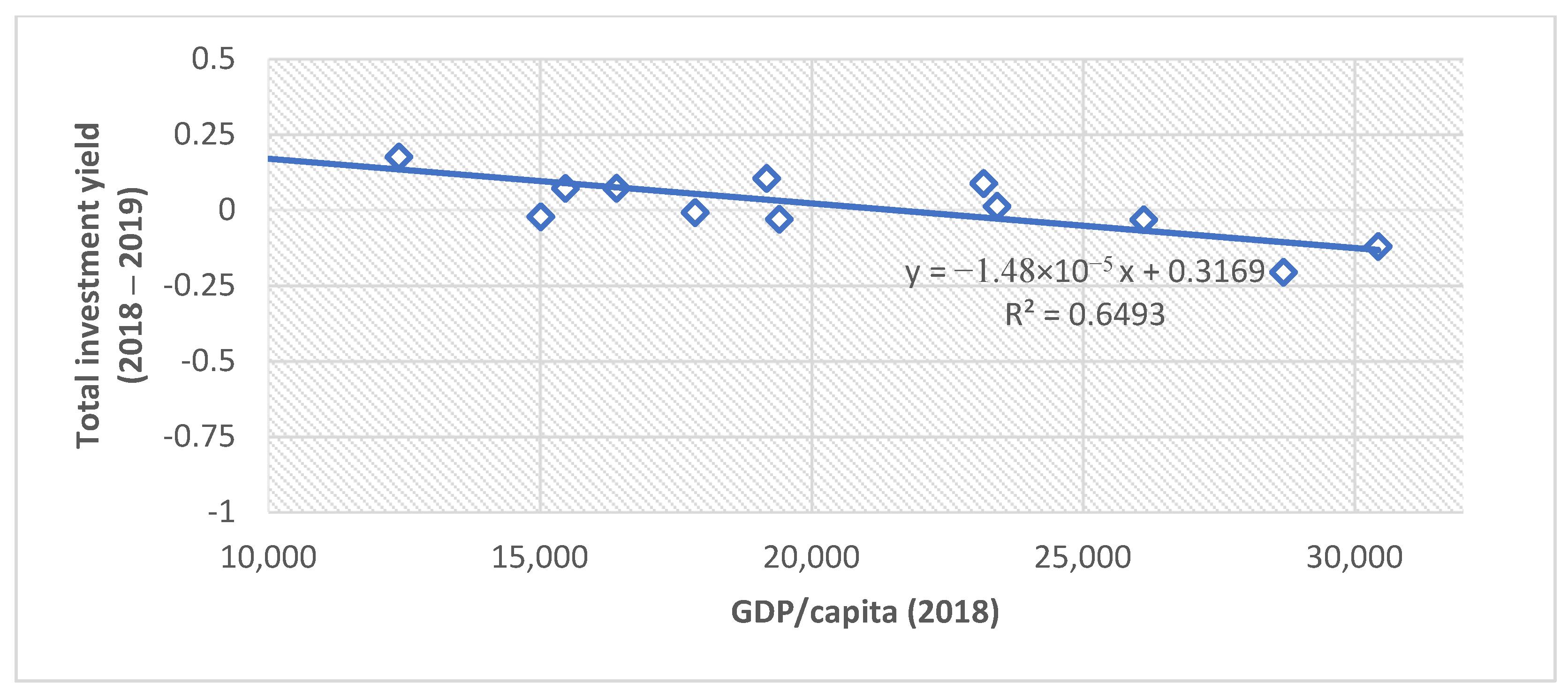 Sustainability 13 09943 g006