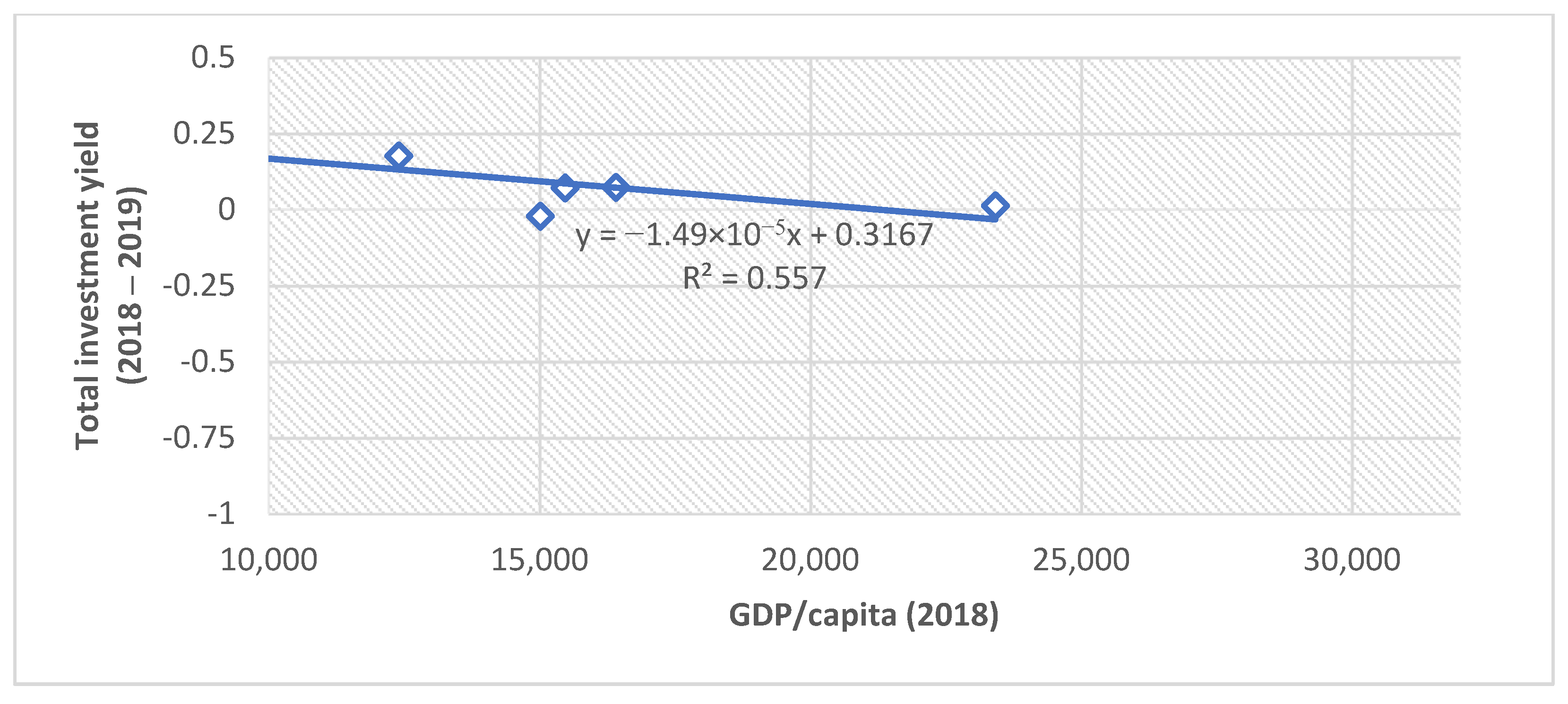 Sustainability 13 09943 g008