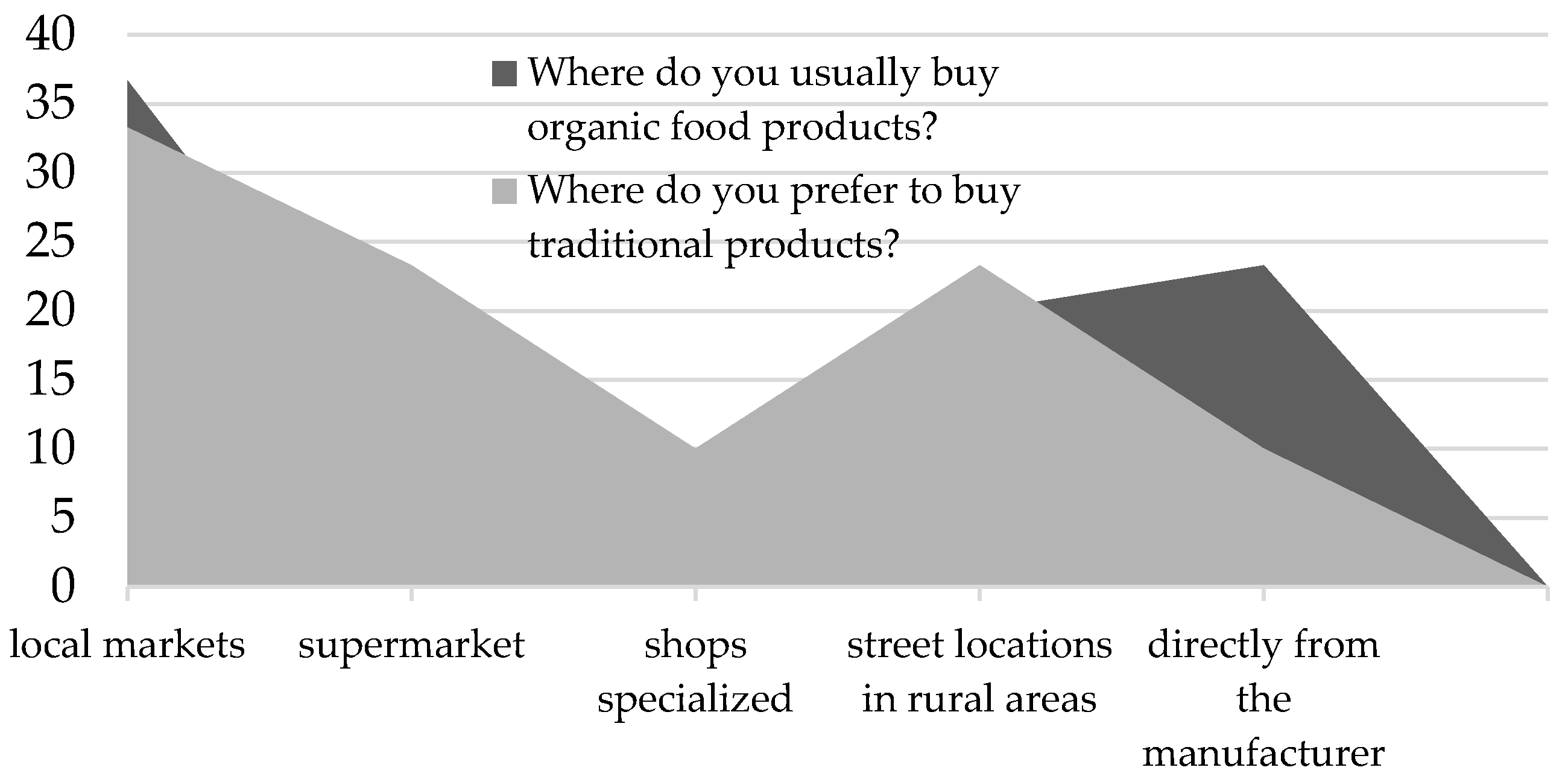 Sustainability 13 09944 g004