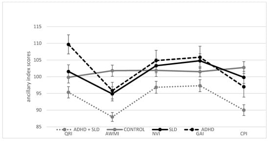 Sustainability 13 09948 g0a2 550