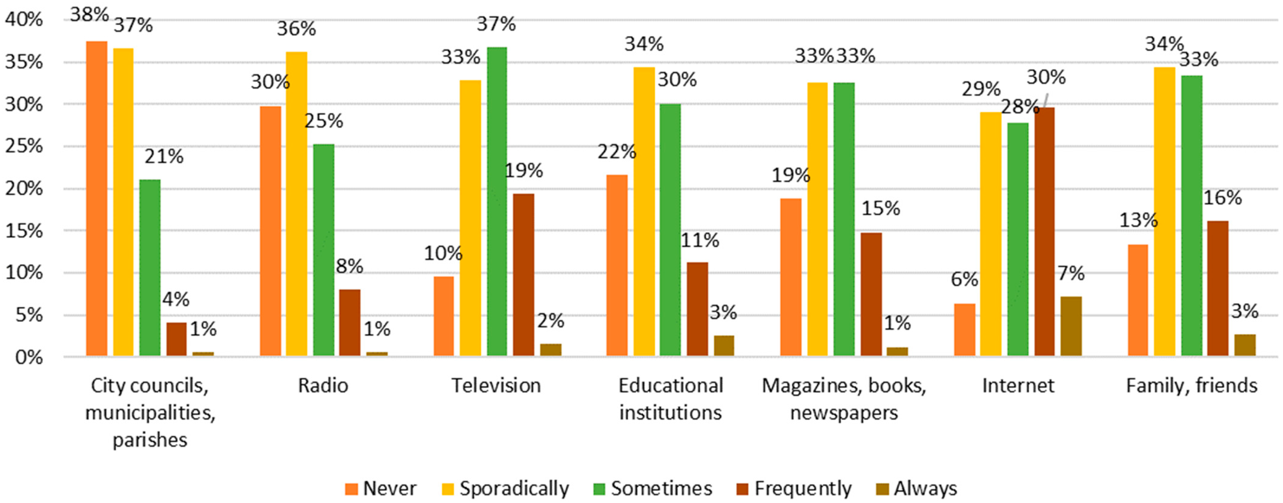 Sustainability 13 09953 g003