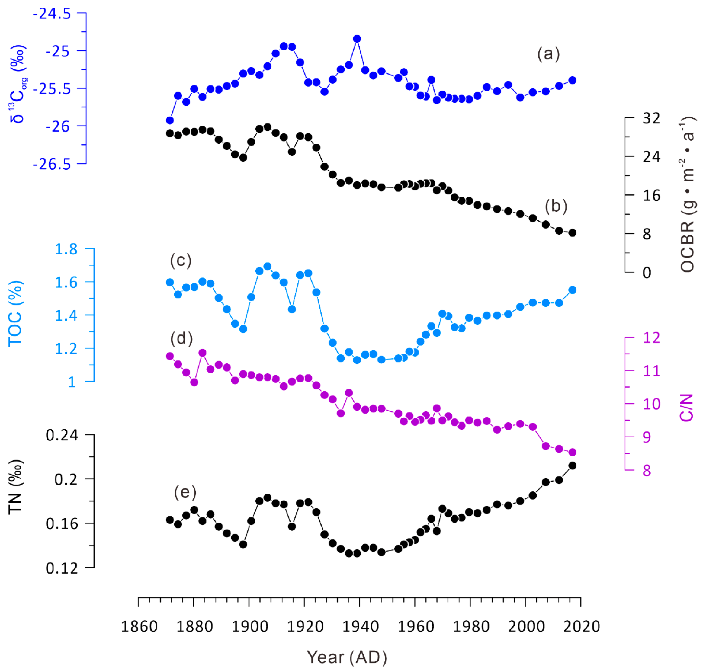 Sustainability 13 09958 g003
