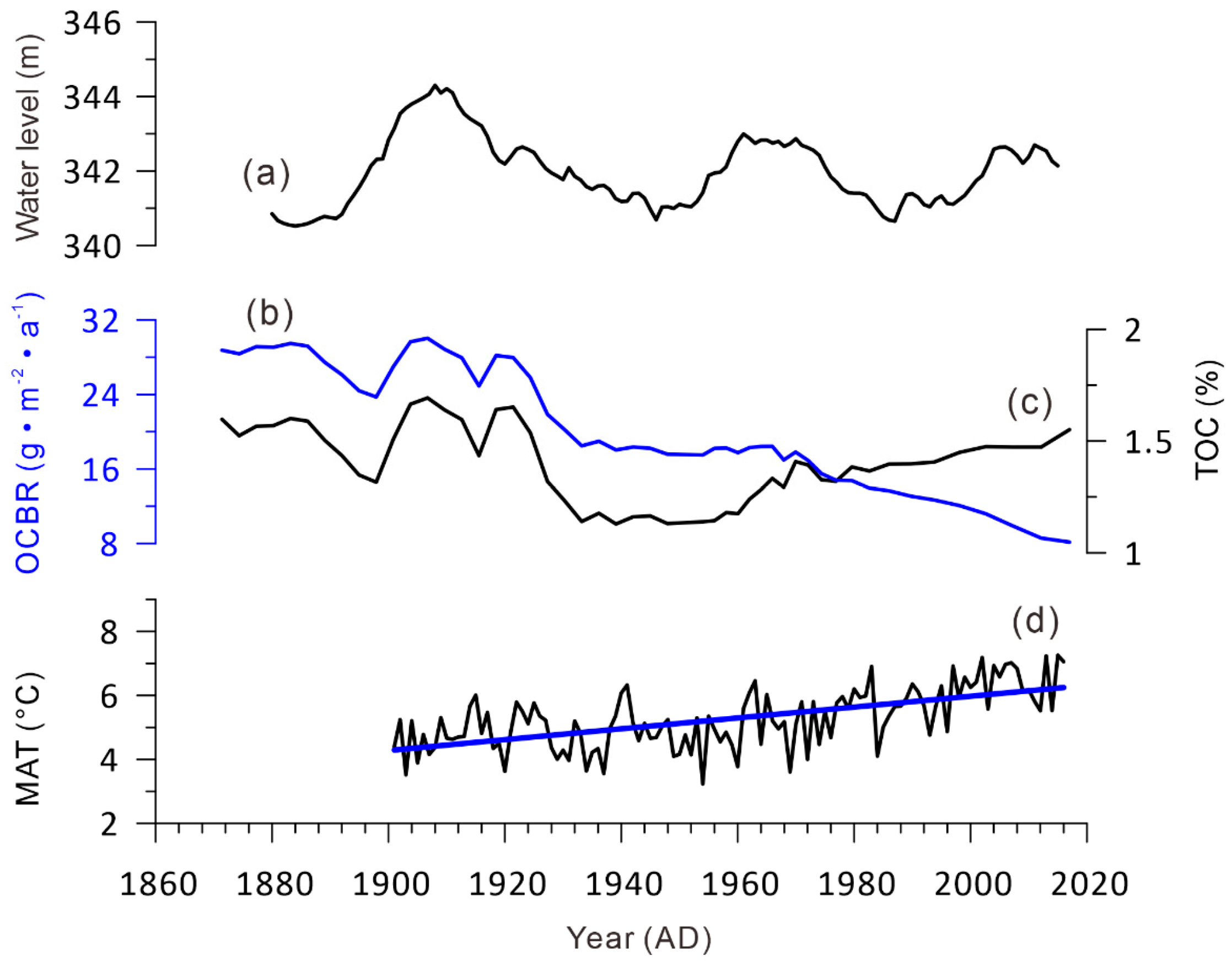Sustainability 13 09958 g004