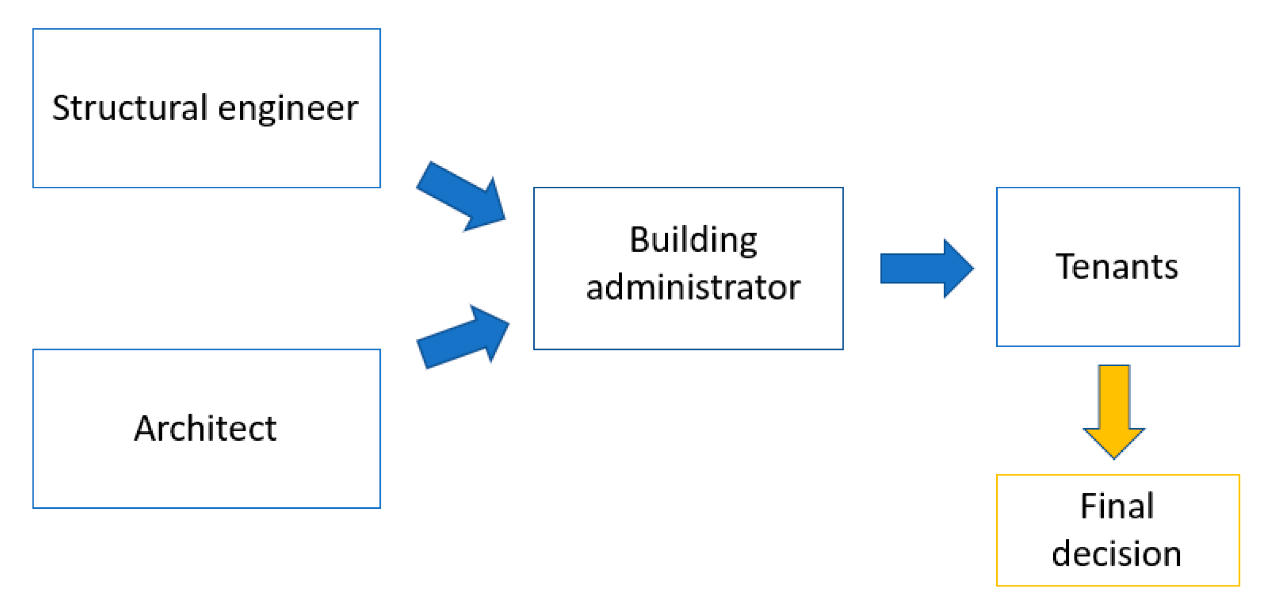 Sustainability 13 09962 g008