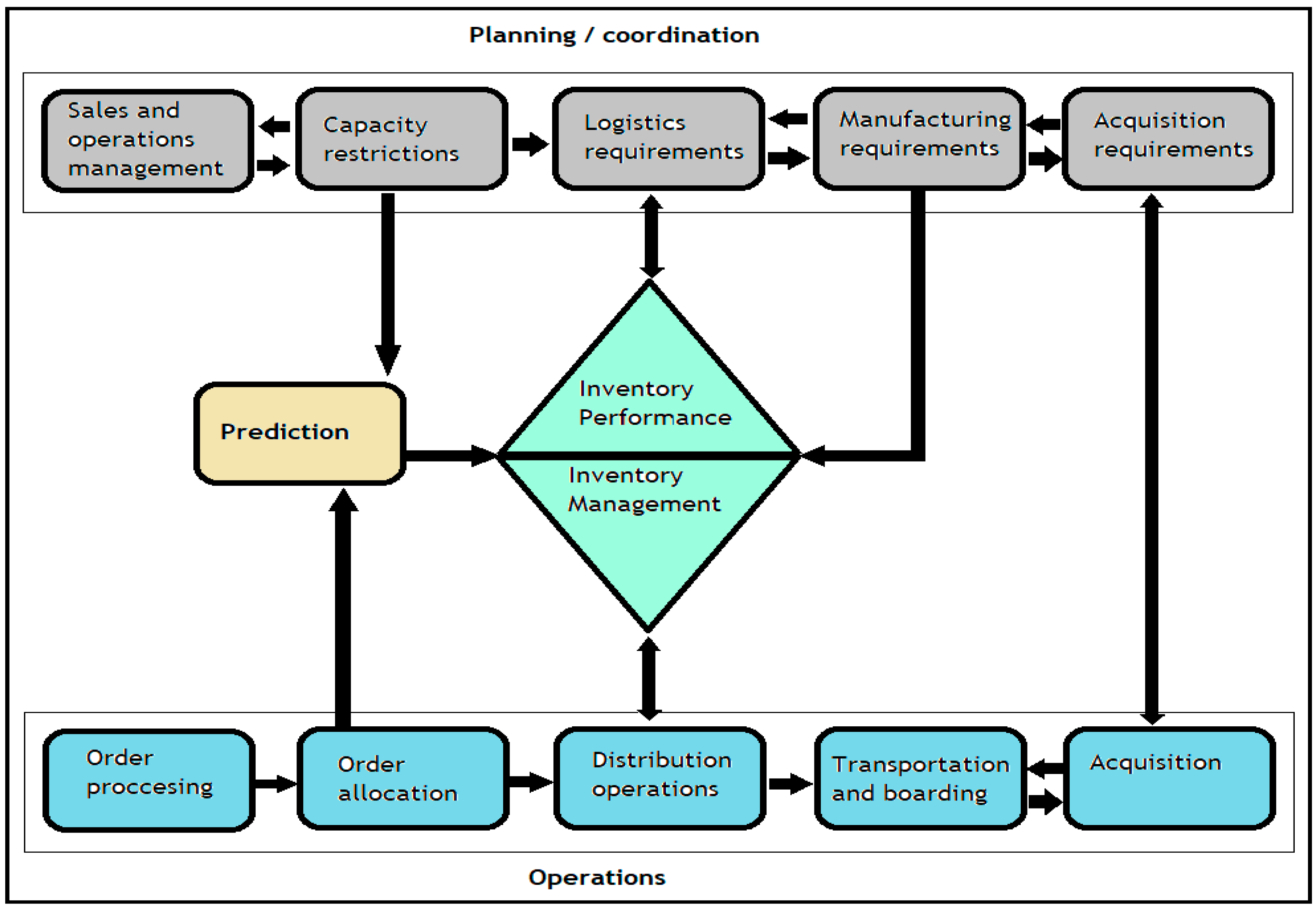 Sustainability 13 09965 g001