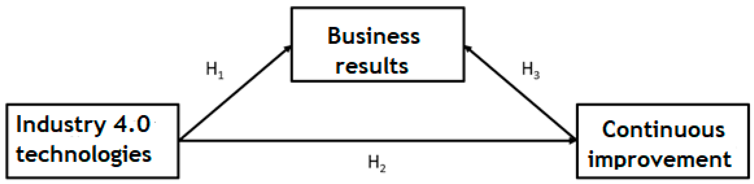 Sustainability 13 09965 g002