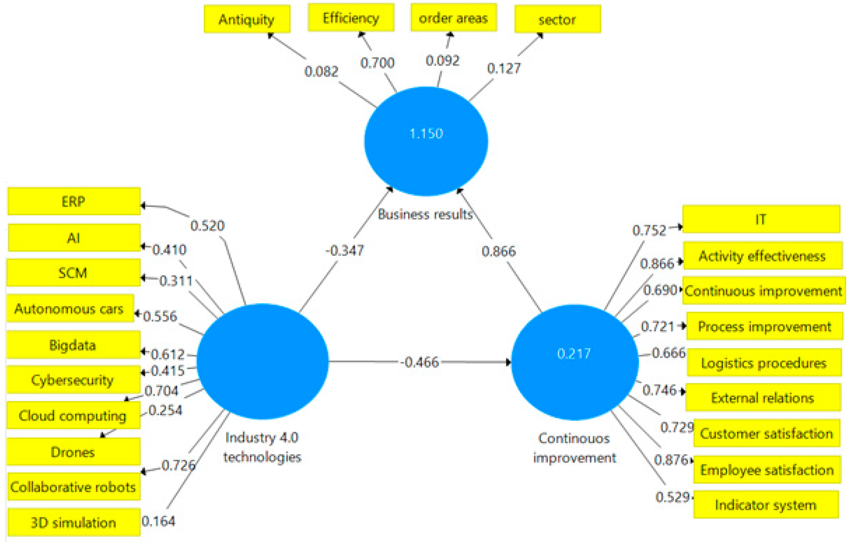 Sustainability 13 09965 g003