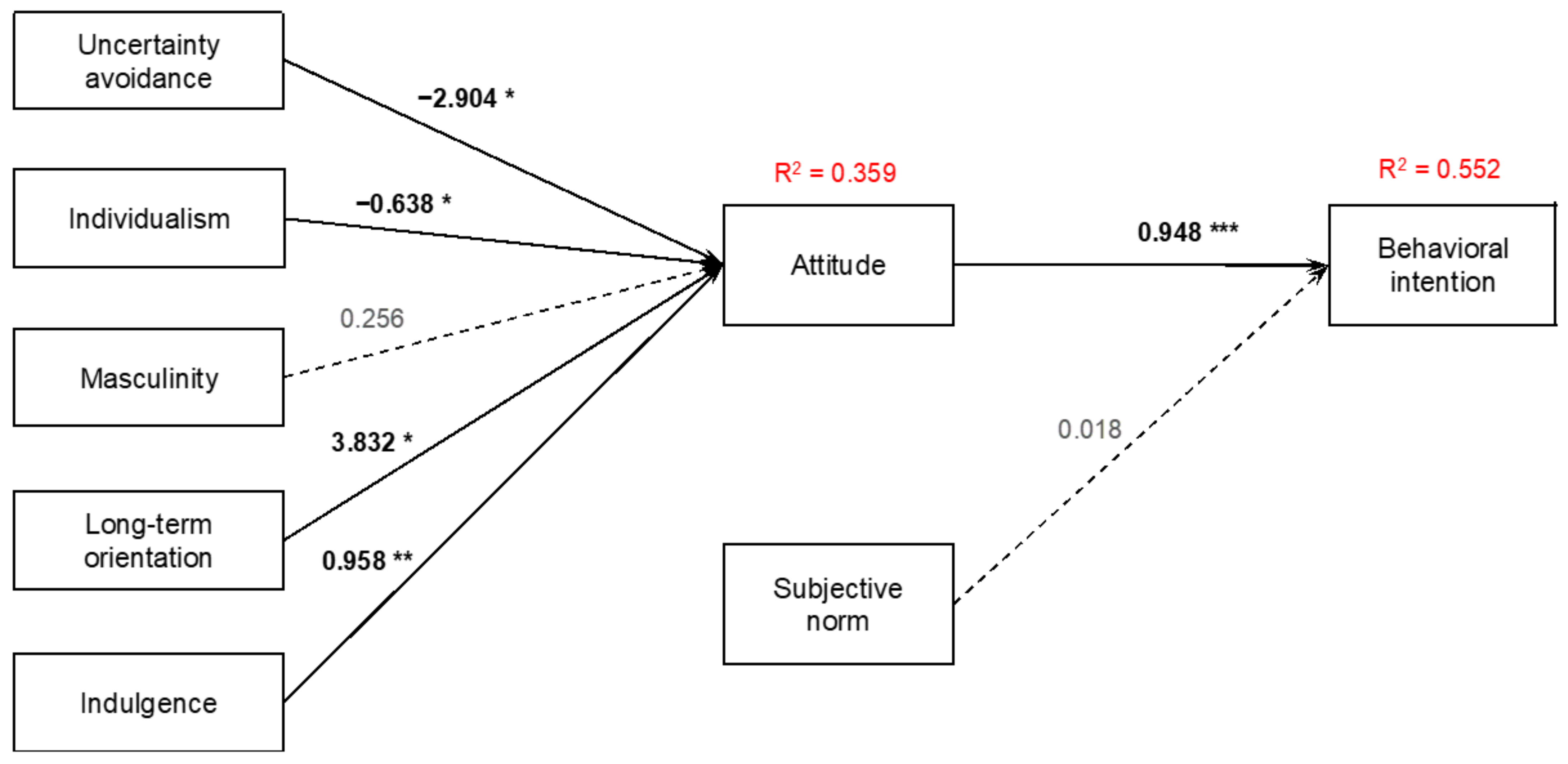 Sustainability 13 09980 g002