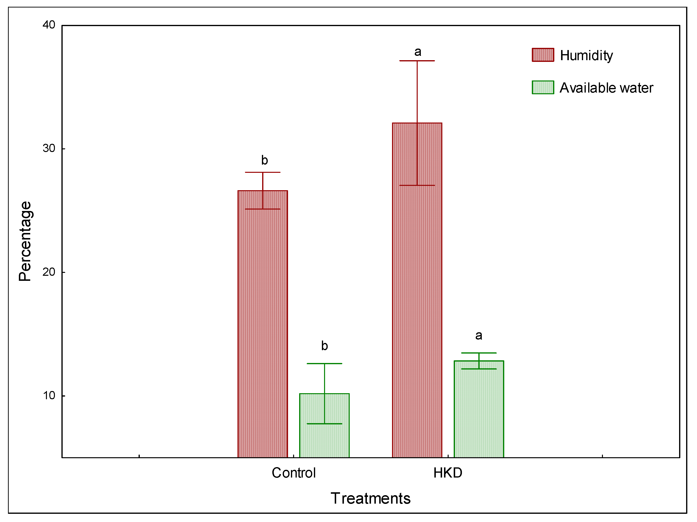 Sustainability 13 09982 g005