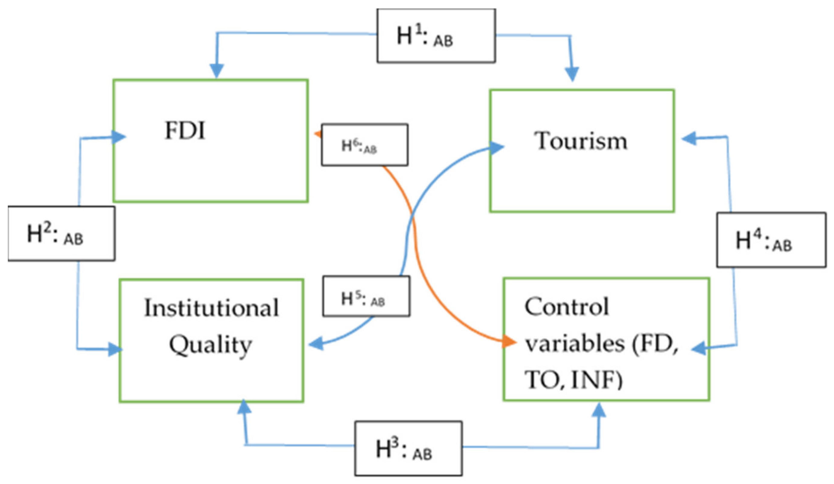 Sustainability 13 09989 g001