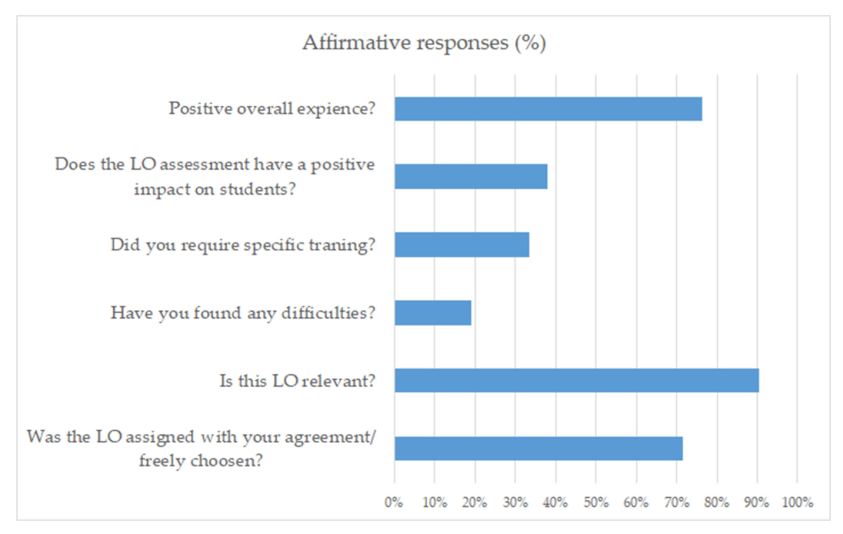 Sustainability 13 09991 g008
