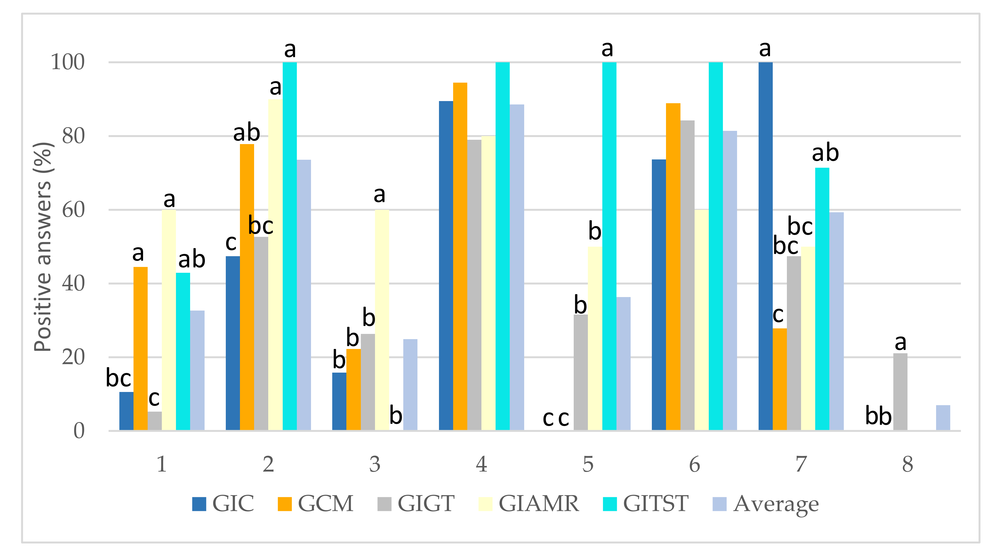 Sustainability 13 09991 g010