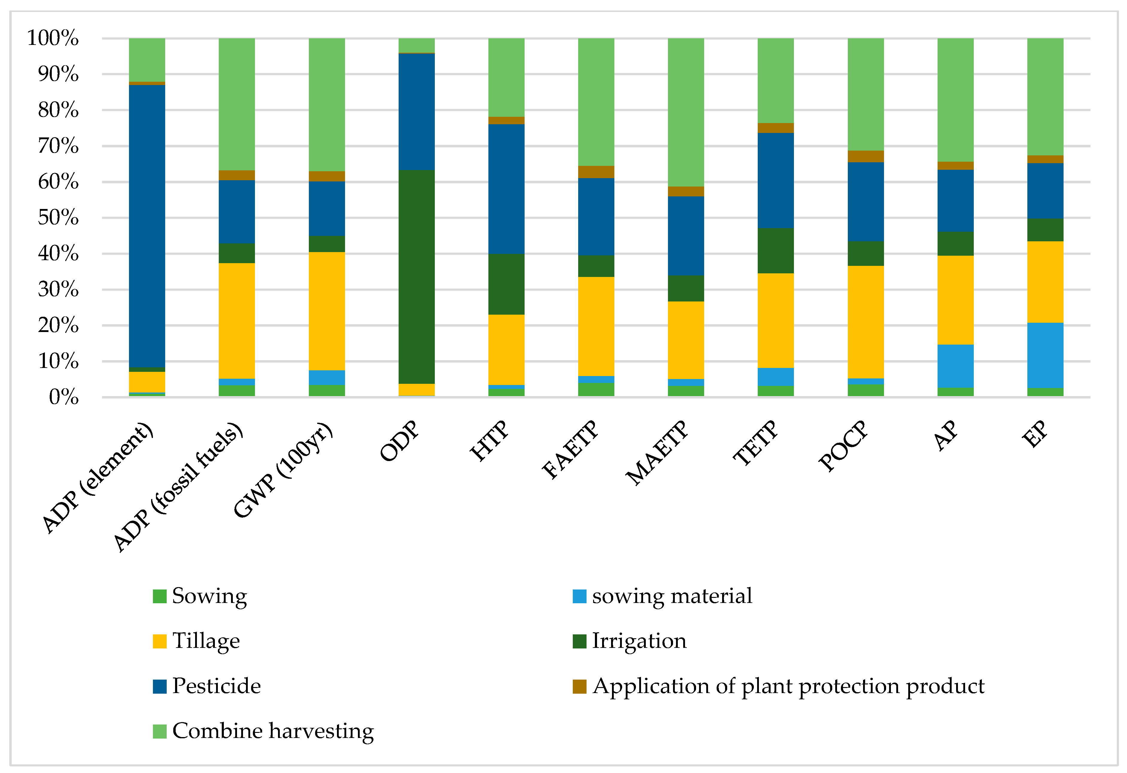 Sustainability 13 10001 g005
