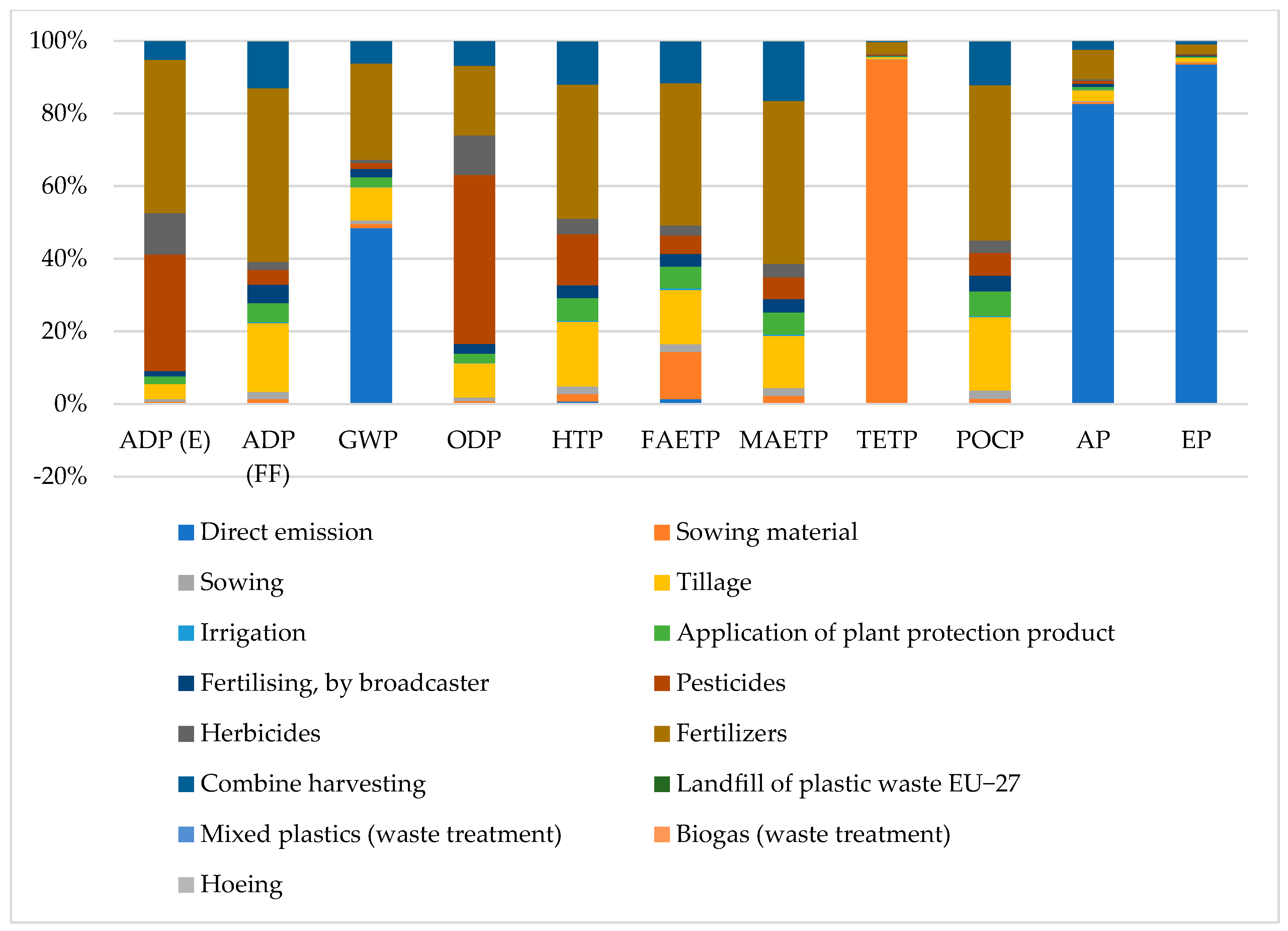 Sustainability 13 10001 g006