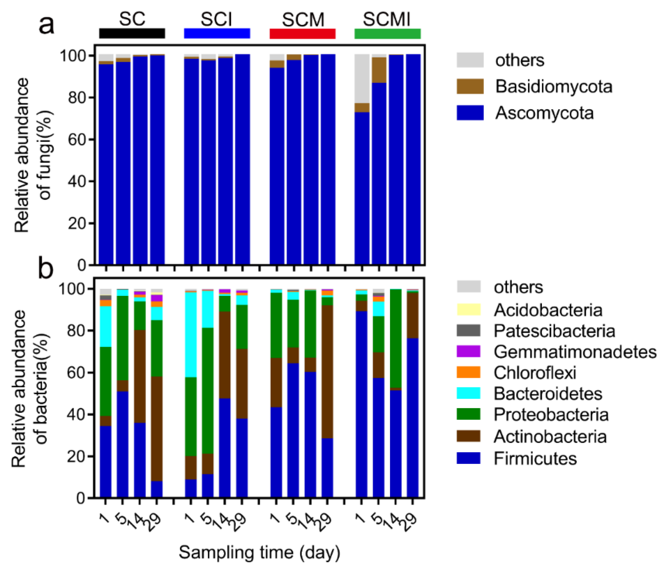 Sustainability 13 10002 g003