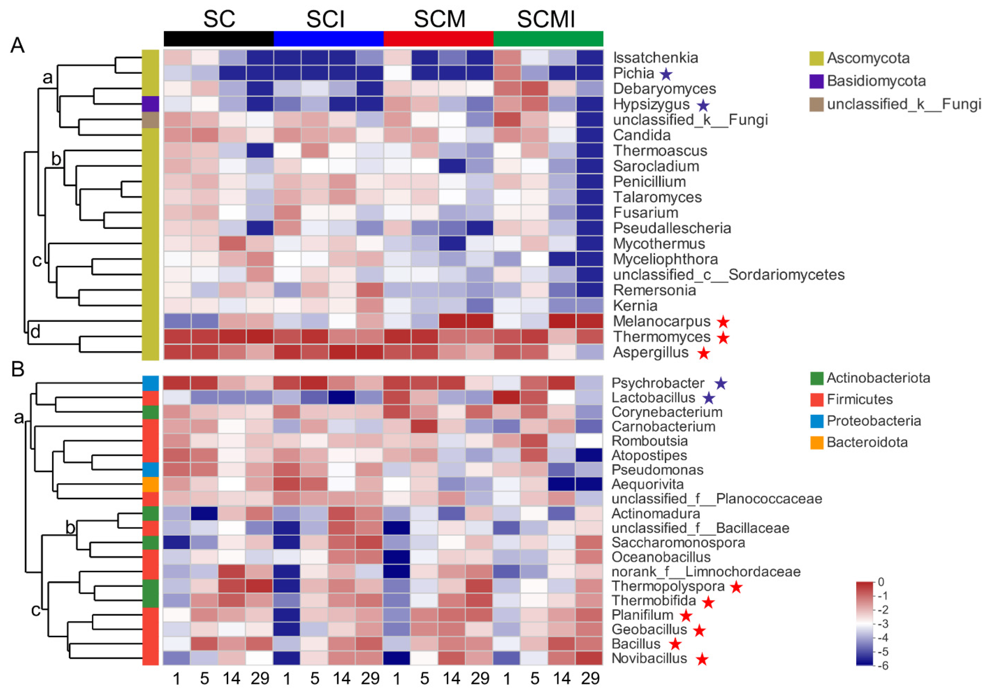 Sustainability 13 10002 g004