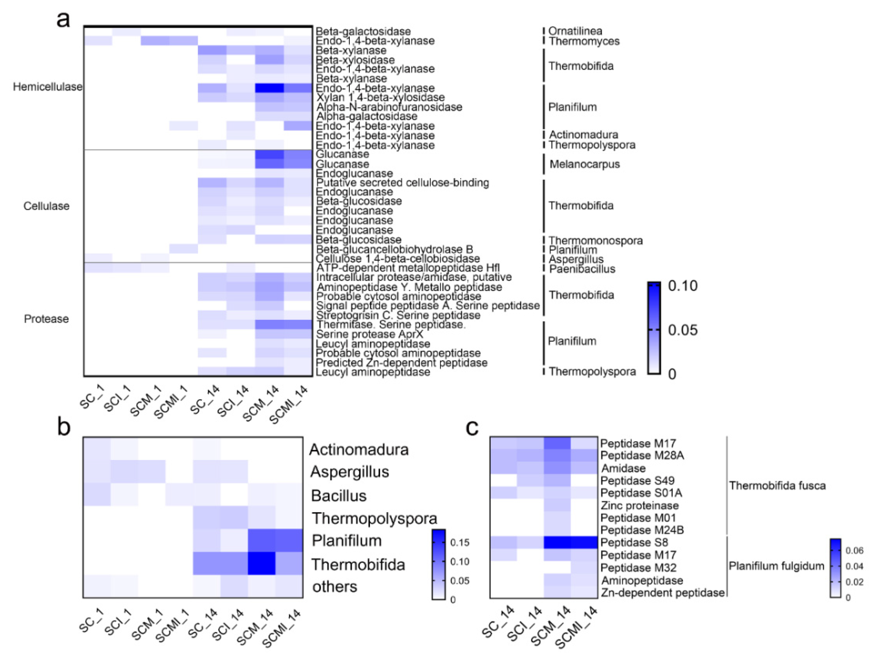 Sustainability 13 10002 g006