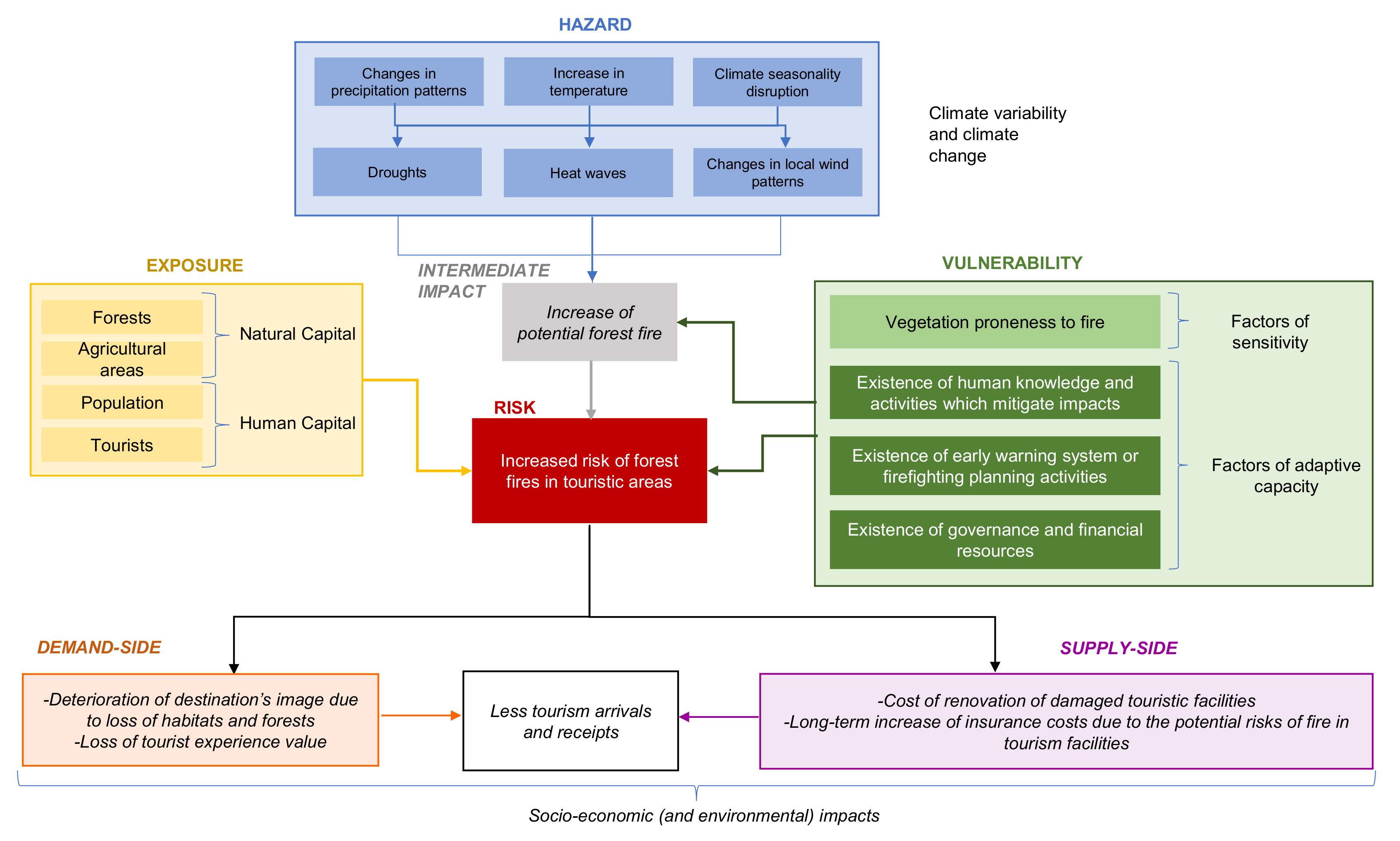 Sustainability 13 10004 g002 Sustainability 13 10004 g002
