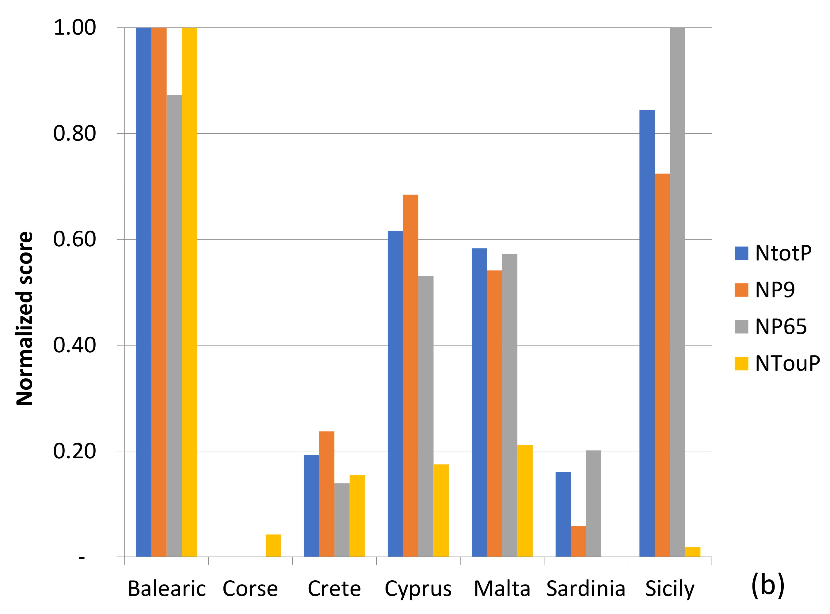 Sustainability 13 10004 g004b Sustainability 13 10004 g004b