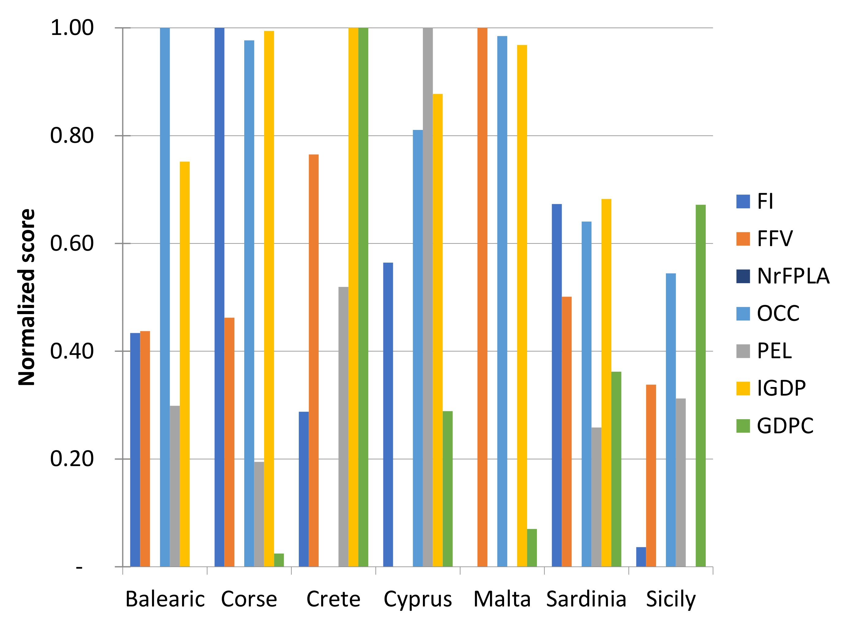 Sustainability 13 10004 g005 Sustainability 13 10004 g005