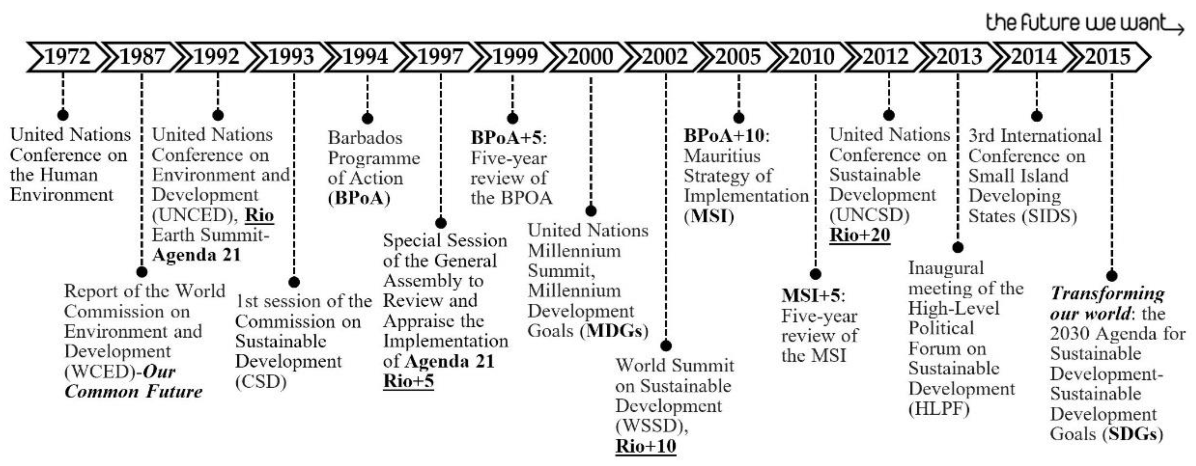 Sustainability 13 10012 g002