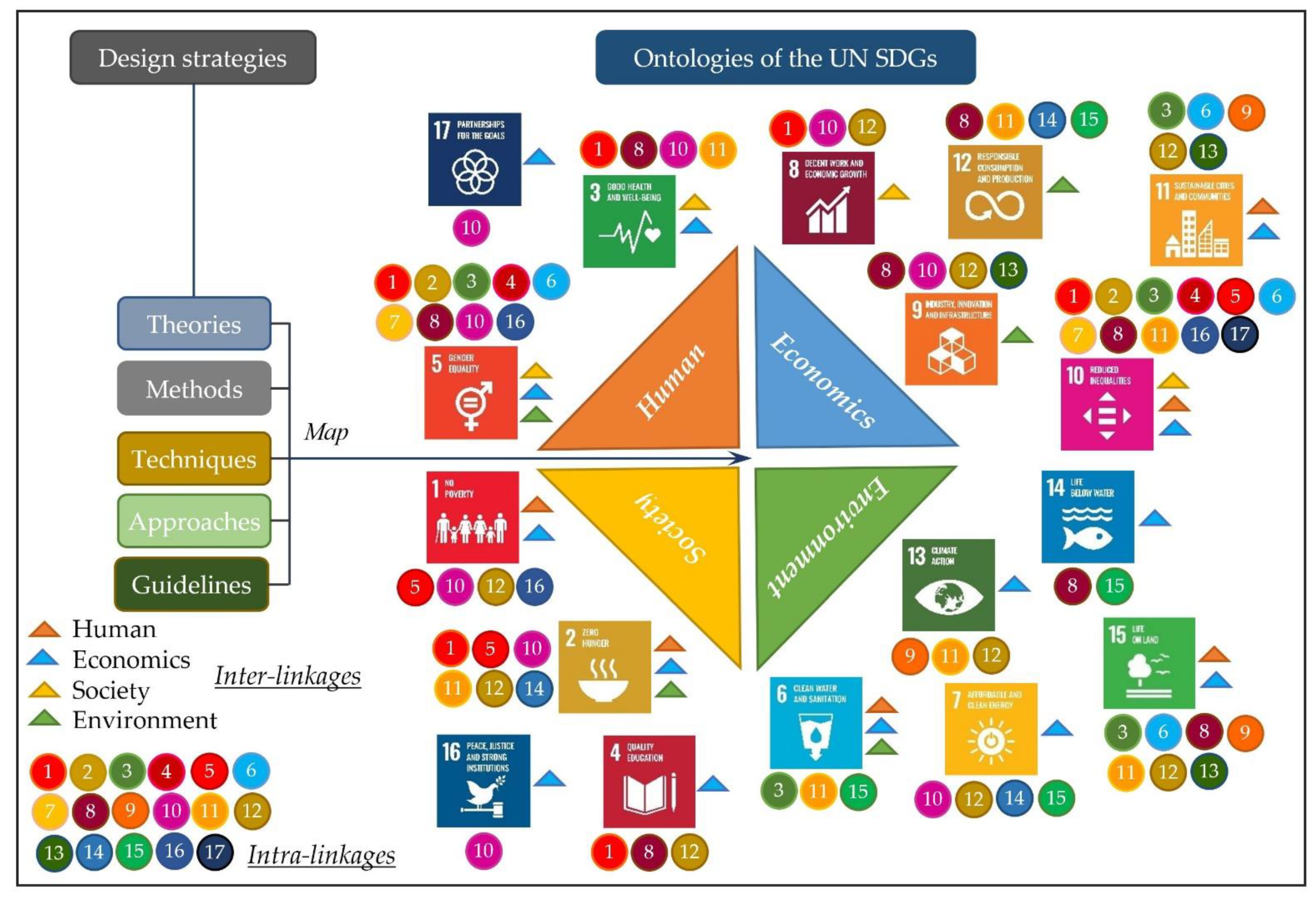 Sustainability 13 10012 g003