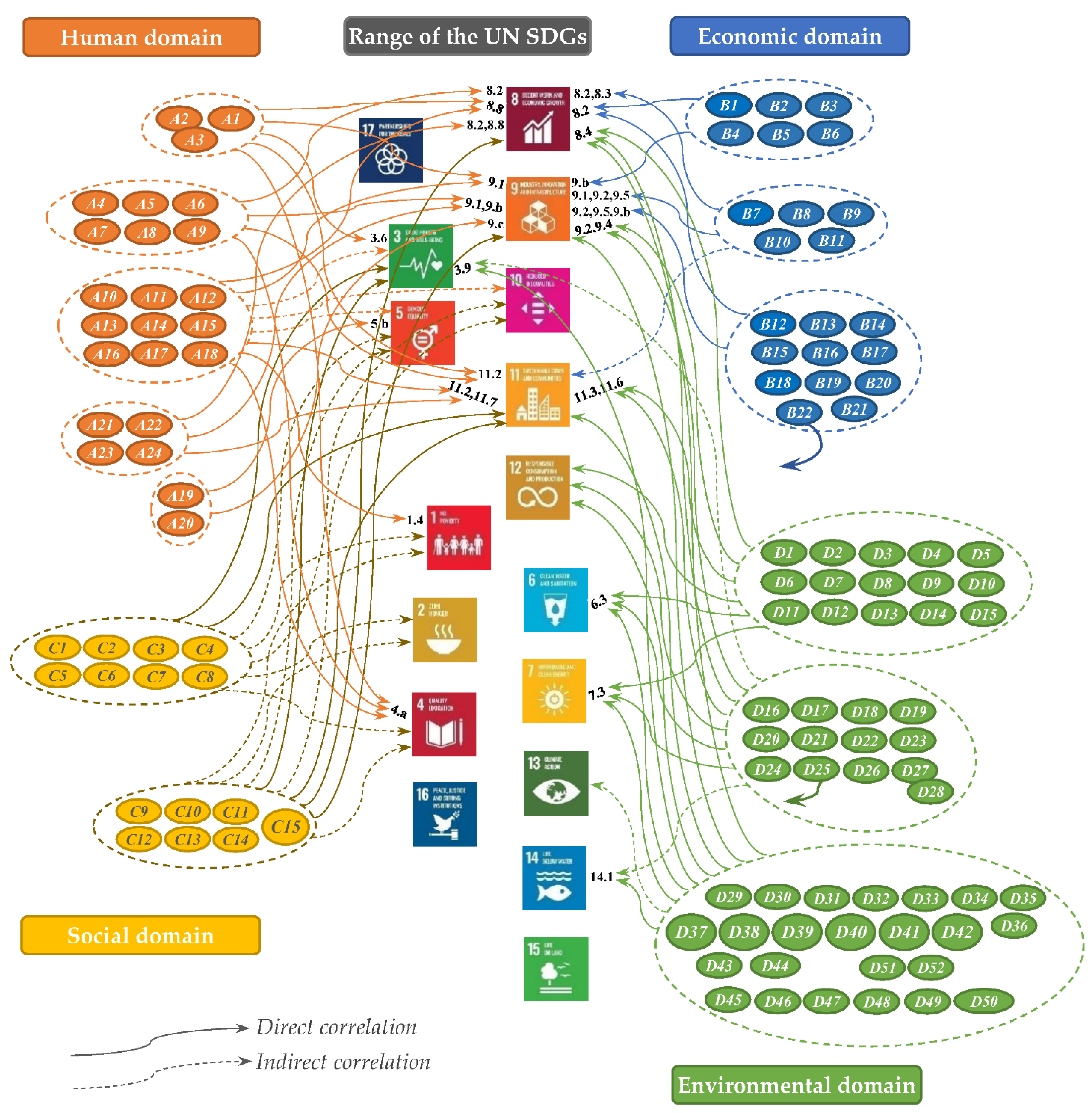 Sustainability 13 10012 g004