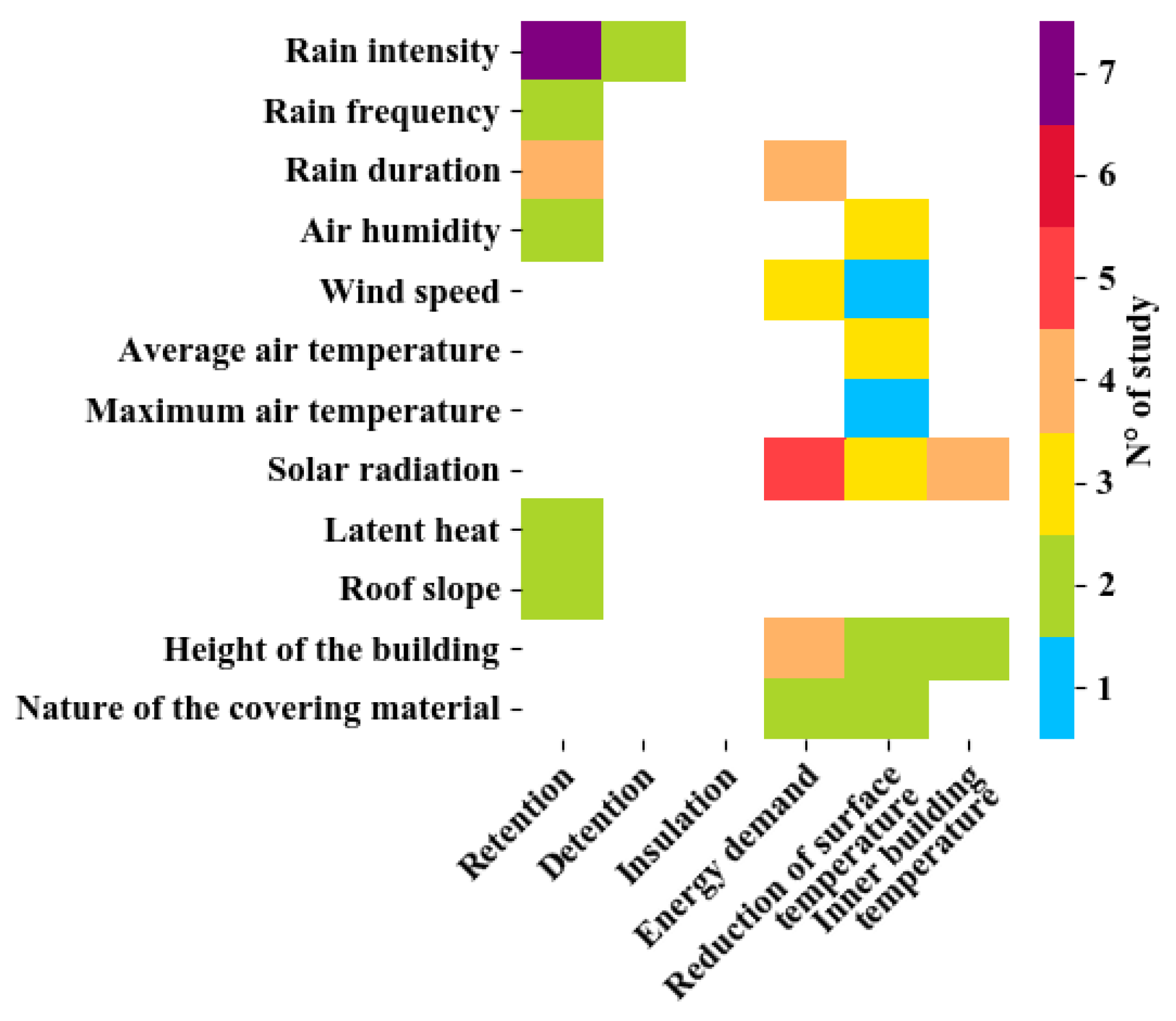 Sustainability 13 10017 g003