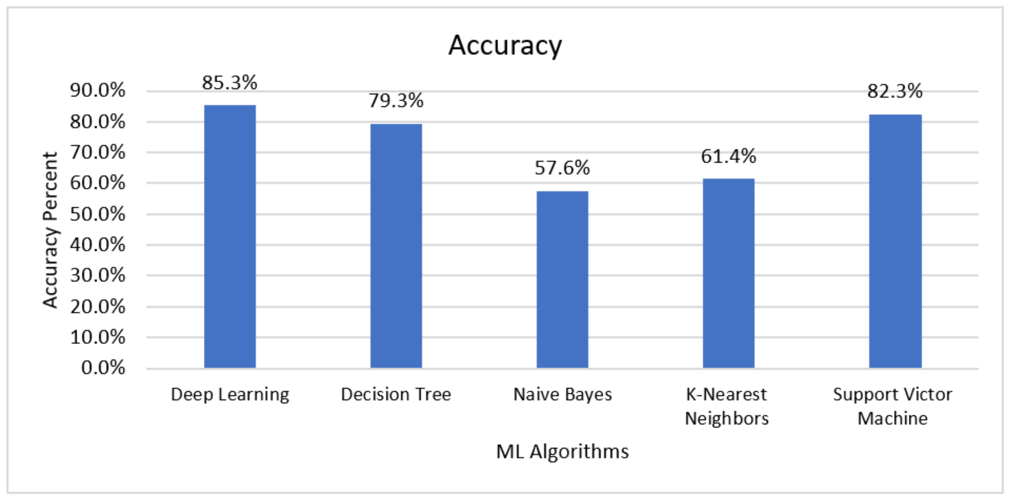 Sustainability 13 10018 g003