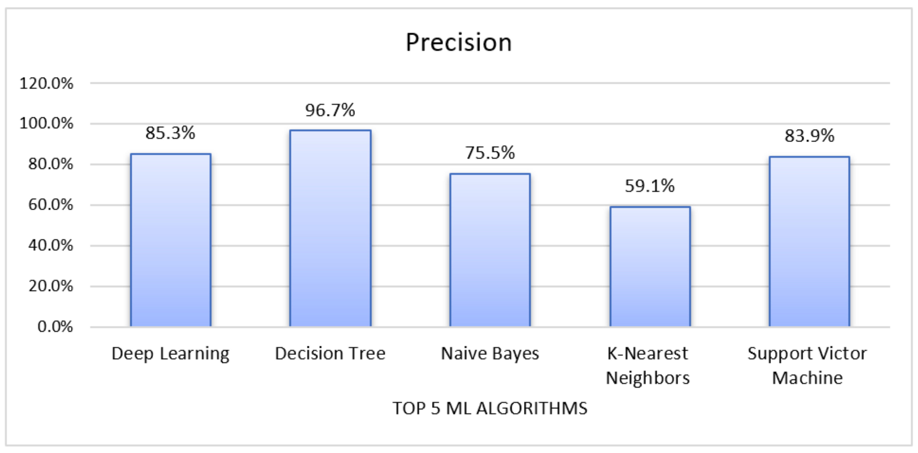 Sustainability 13 10018 g004