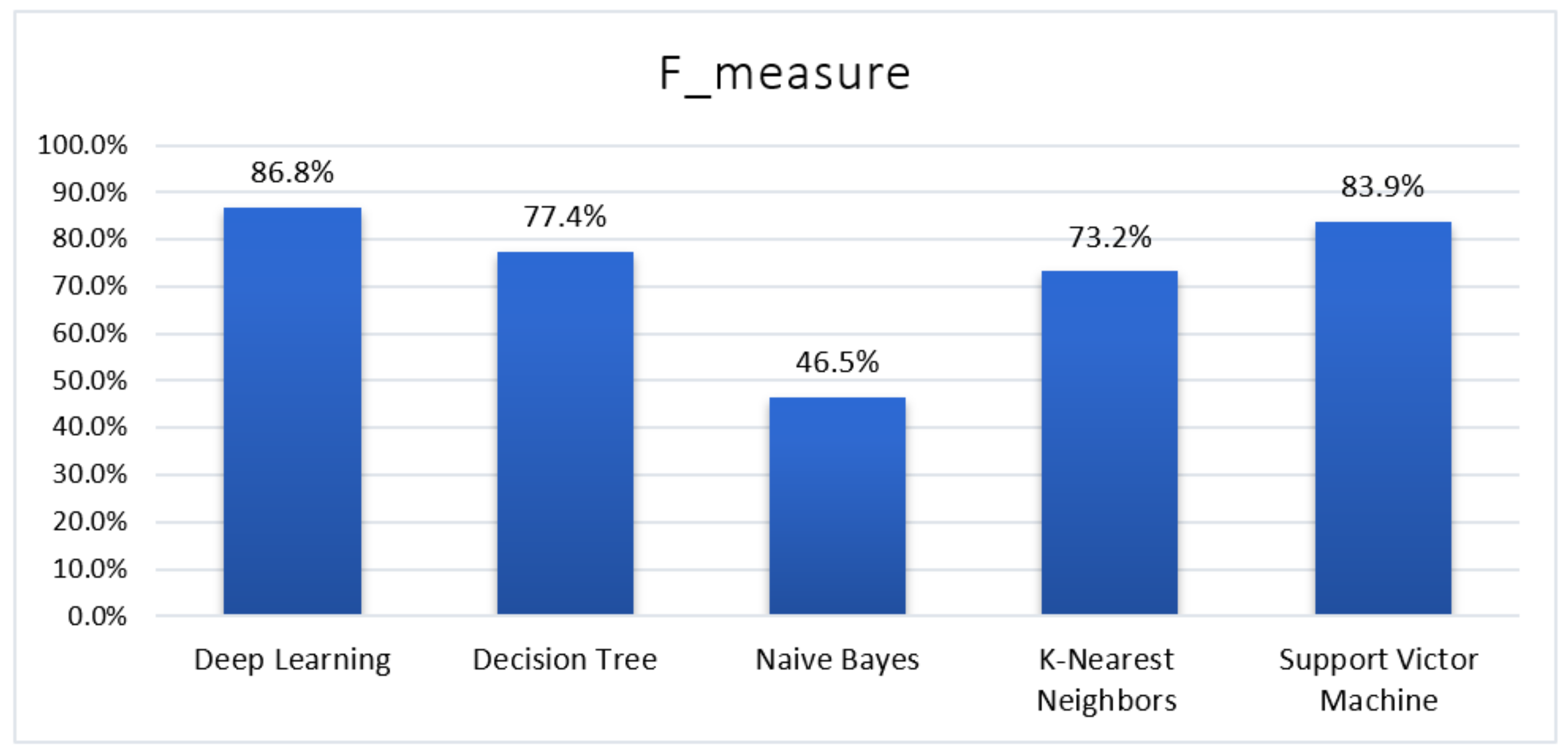 Sustainability 13 10018 g006