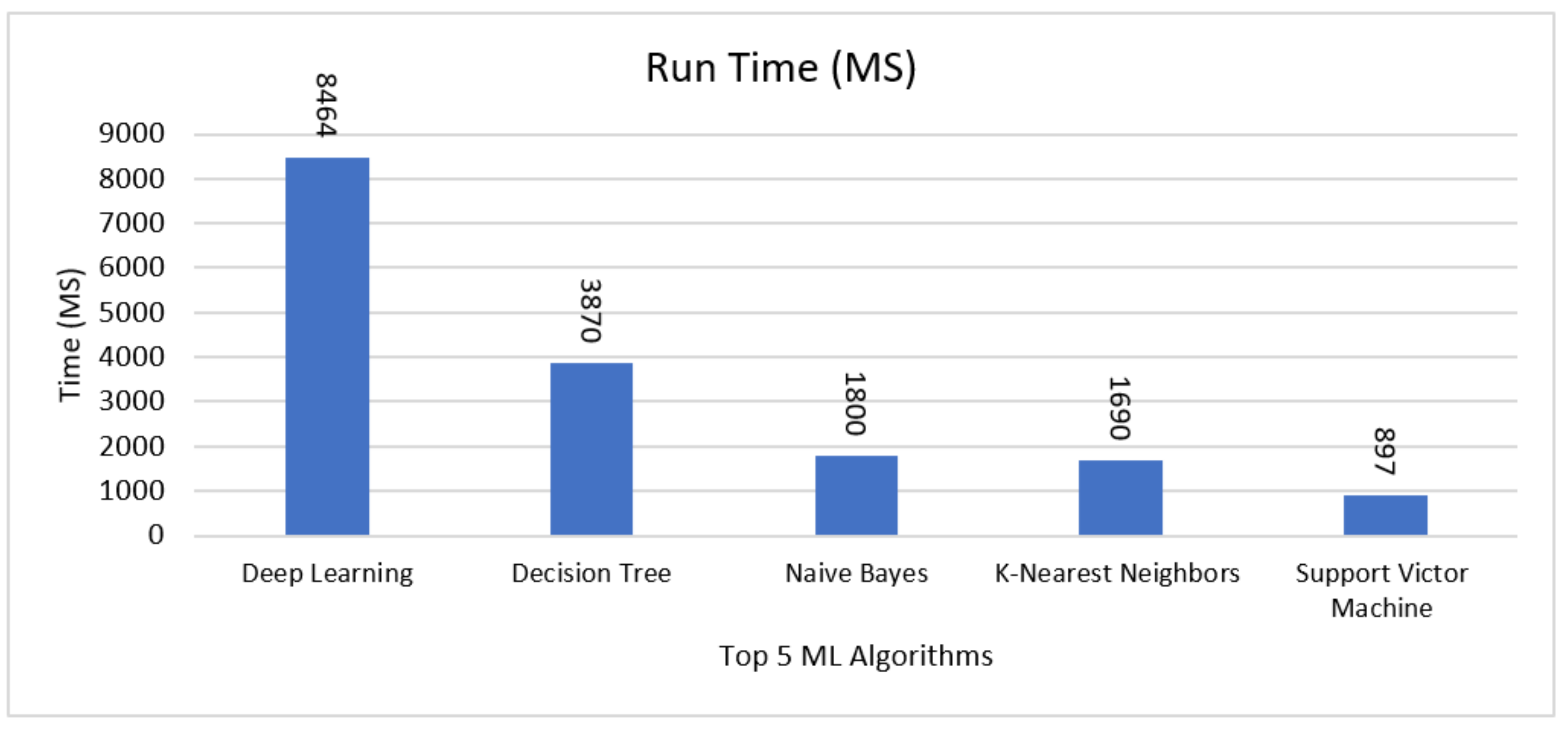 Sustainability 13 10018 g008
