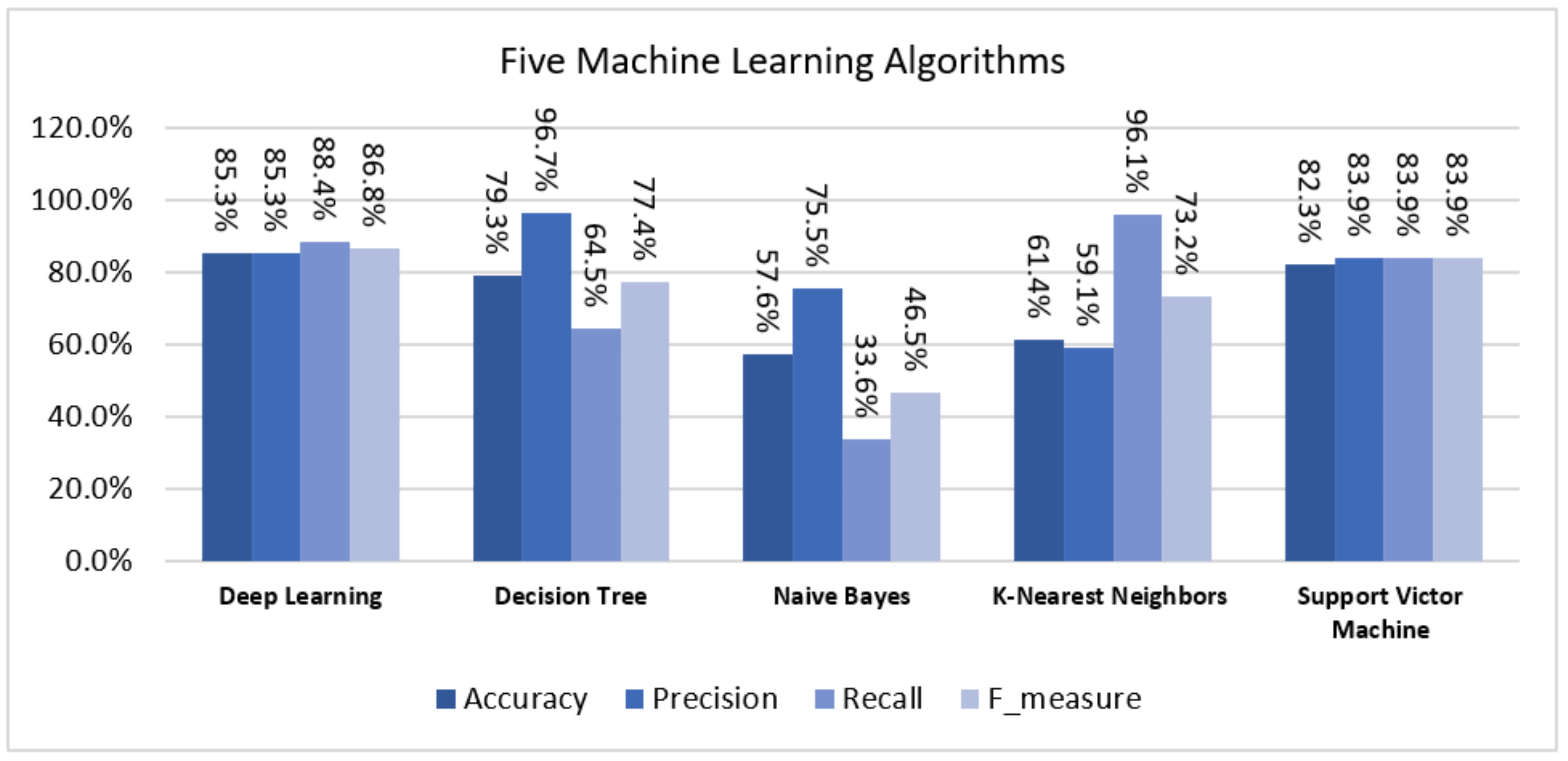Sustainability 13 10018 g010