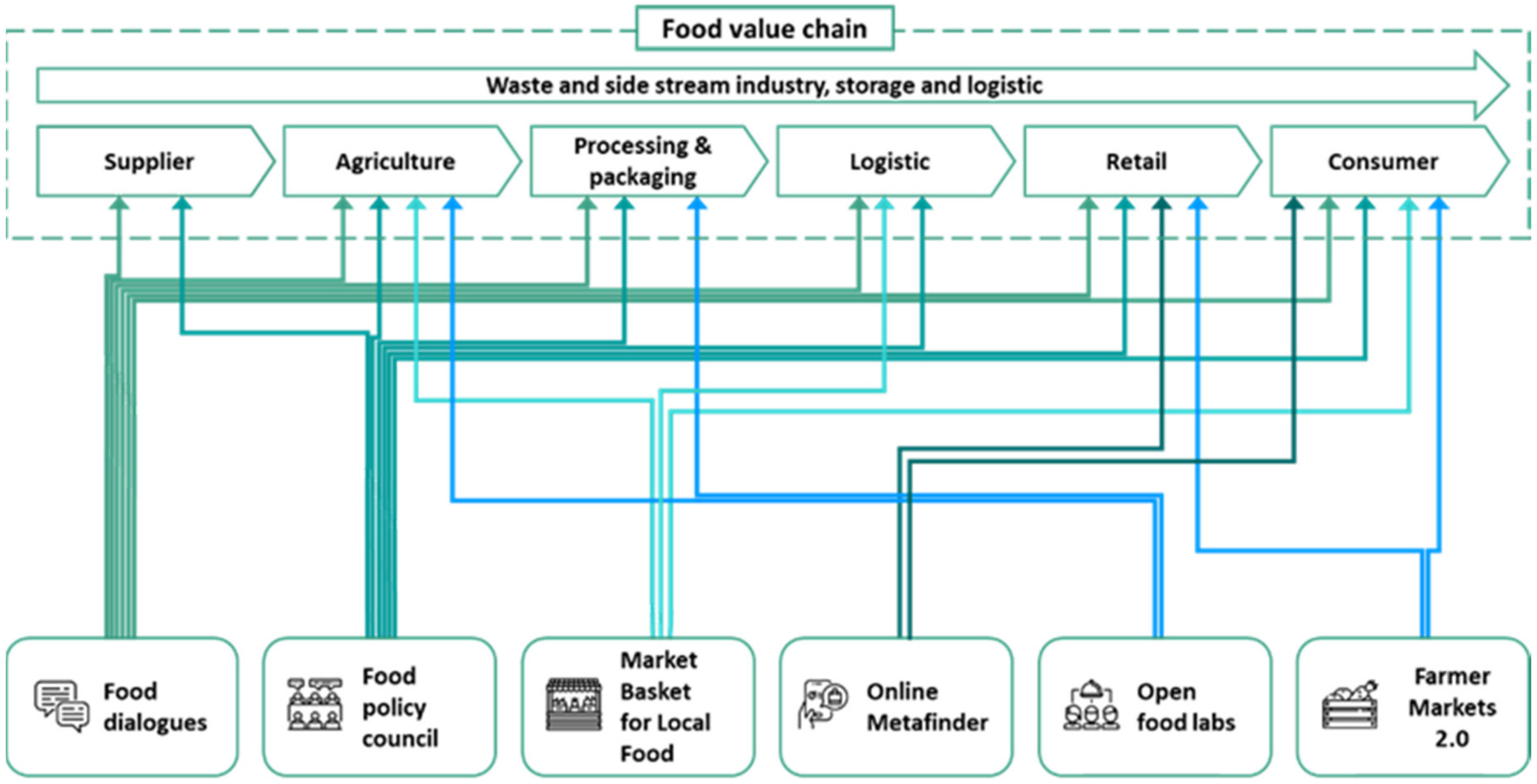 Sustainability 13 10019 g002