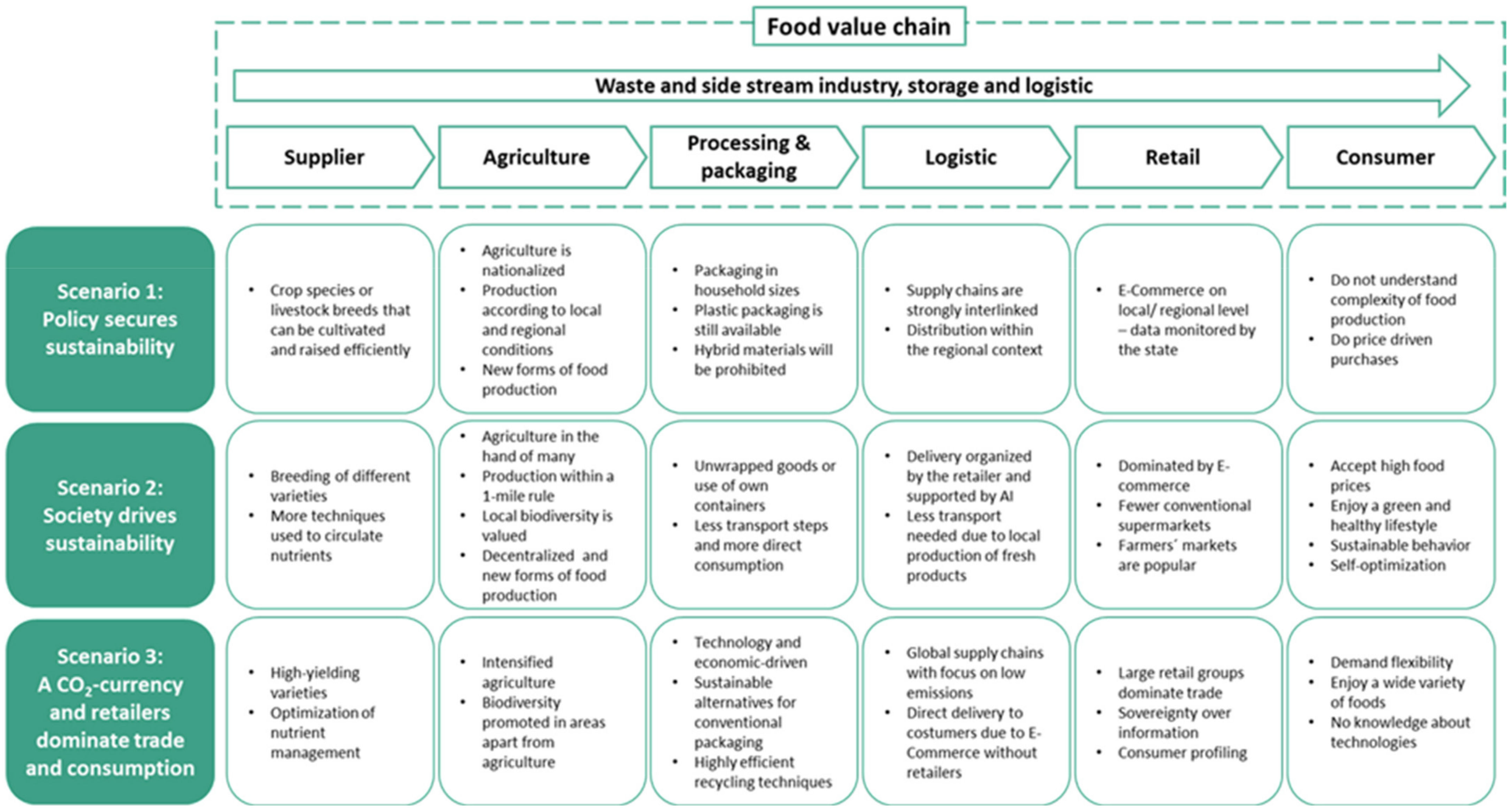 Sustainability 13 10019 g003