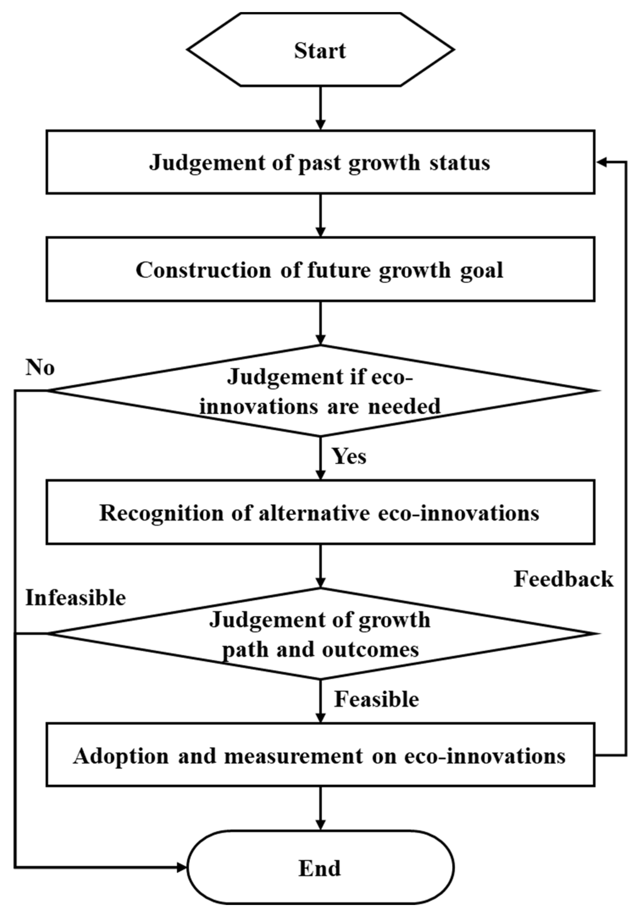 Sustainability 13 10021 g002 Sustainability 13 10021 g002