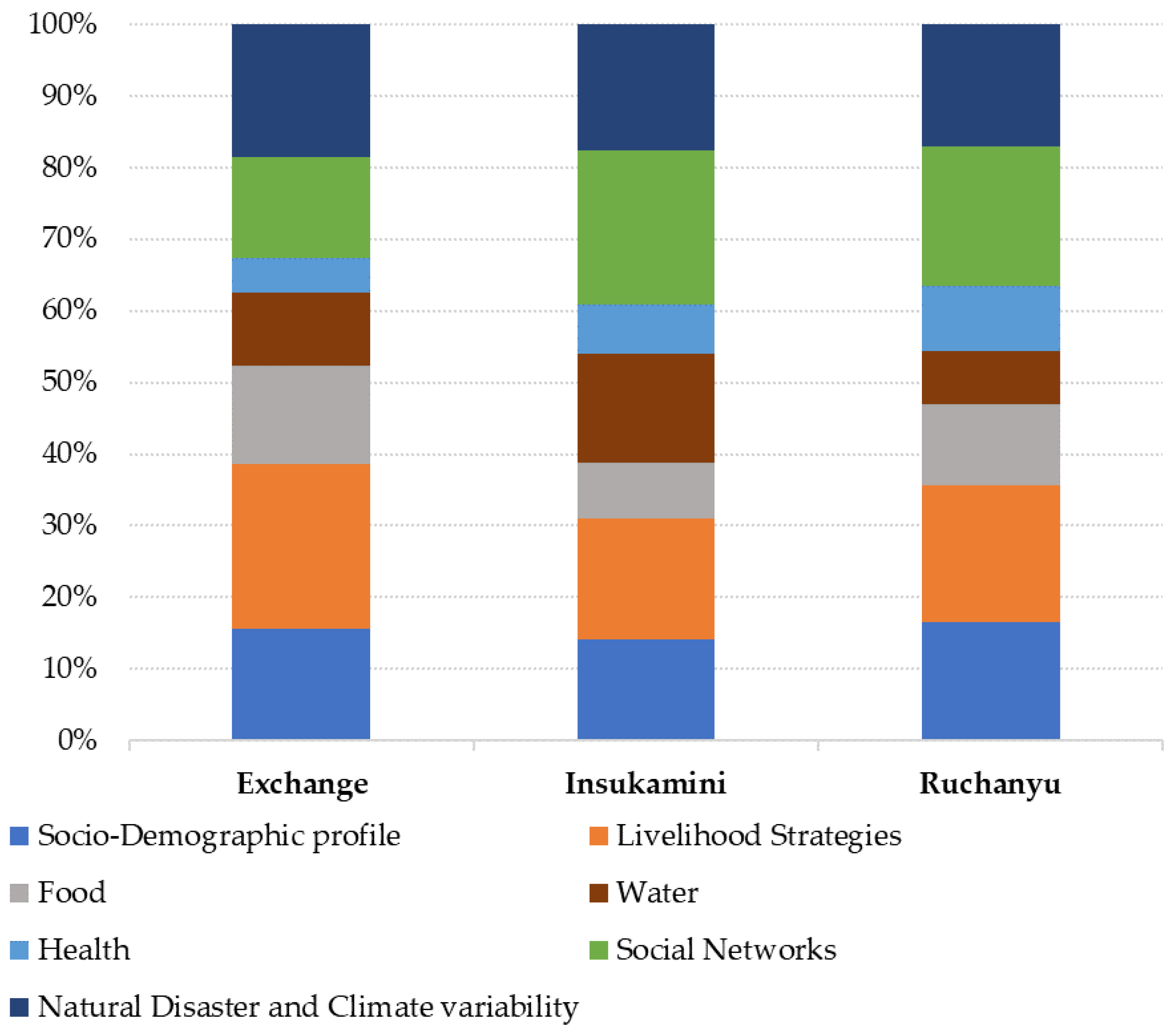 Sustainability 13 10023 g004