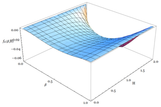 Sustainability 13 10025 g0a2 550