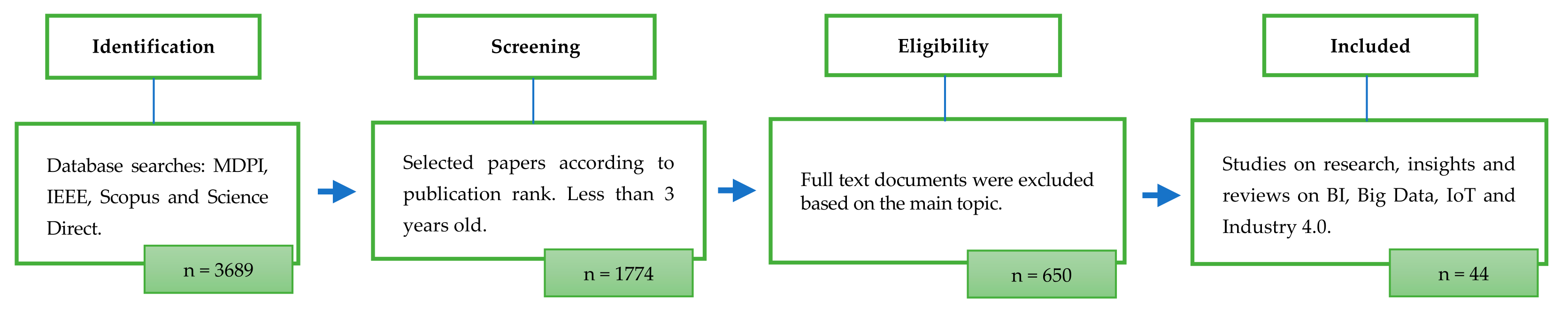 Sustainability 13 10026 g001