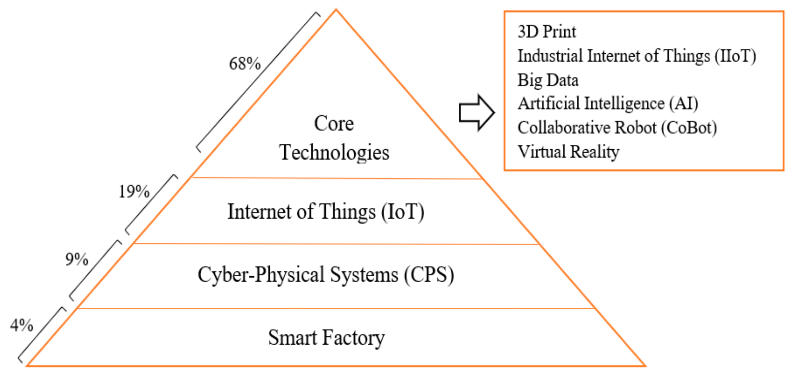 Sustainability 13 10026 g002